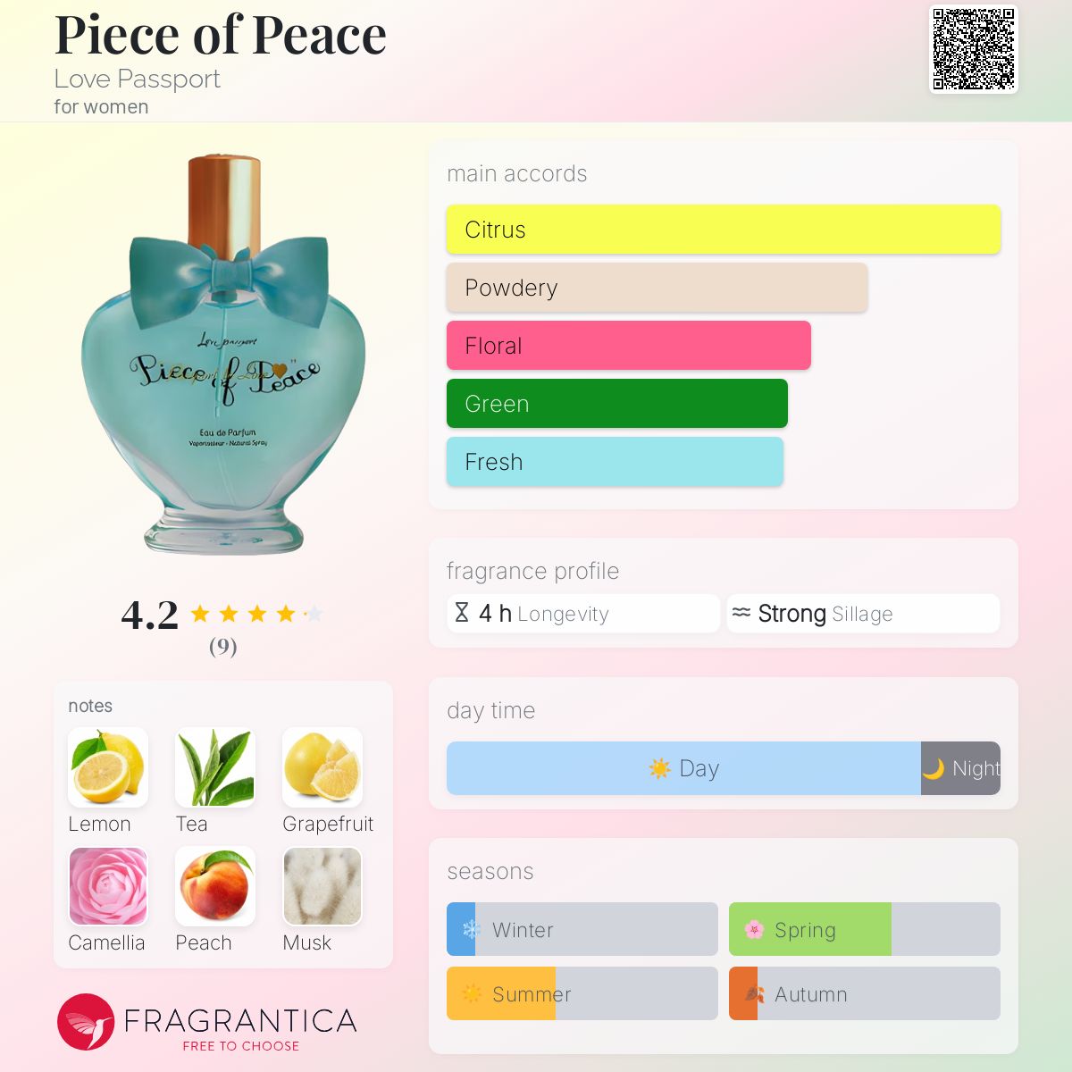 عطر ادکلن پیس آو پیس لاو پَسپورت - Piece of Peace Love Passport - بررسی، قیمت و خرید