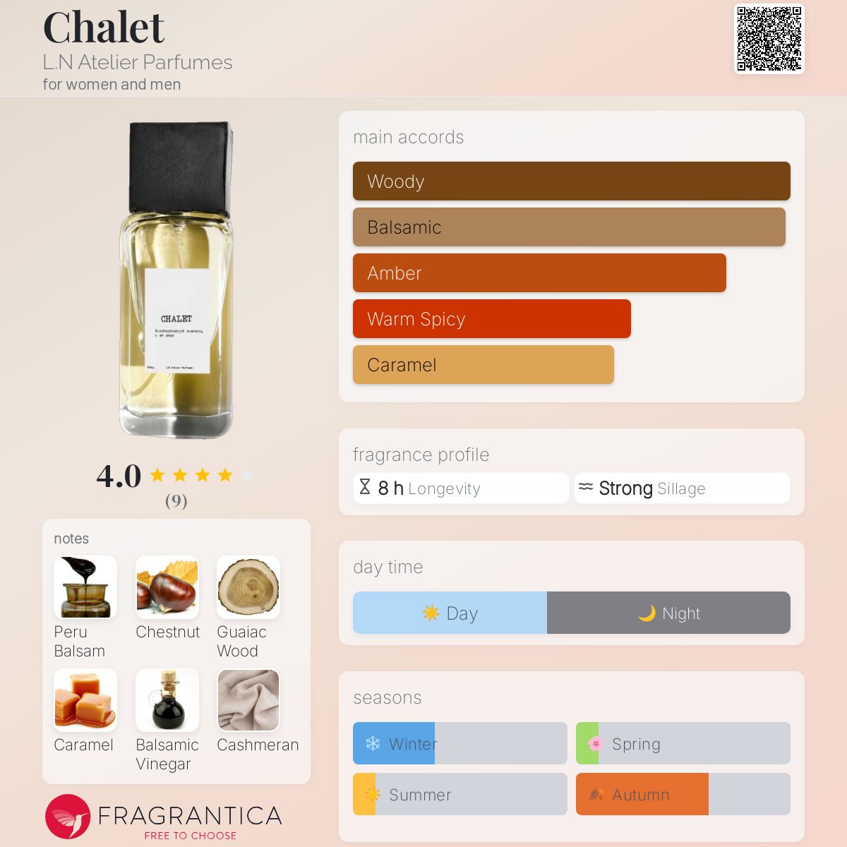 عطر ادکلن شَله اِل اِن اَتِلیه پارفوم - Chalet L.N Atelier Parfumes - بررسی، قیمت و خرید