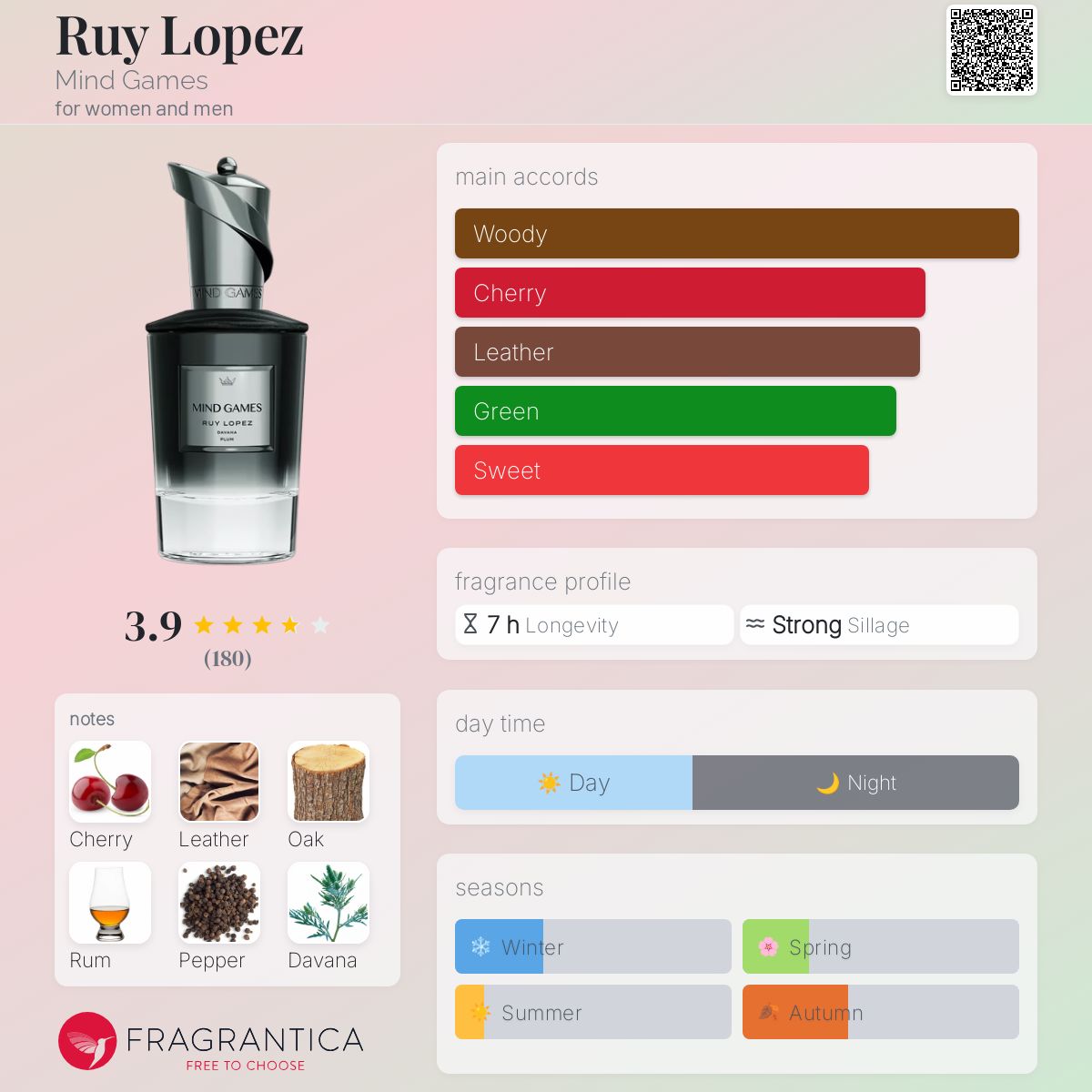 عطر ادکلن روی لوپز مایند گیمز - Ruy Lopez Mind Games - بررسی، قیمت و خرید