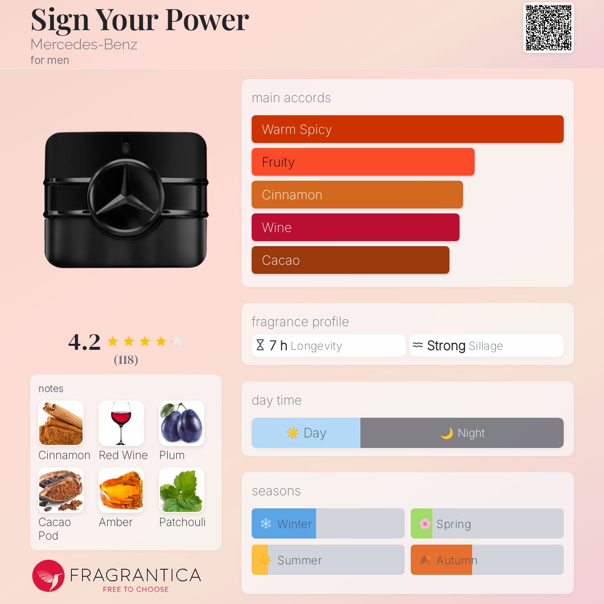 عطر ادکلن ساین یور پاور مرسدس بنز - Sign Your Power Mercedes-Benz - بررسی، قیمت و خرید