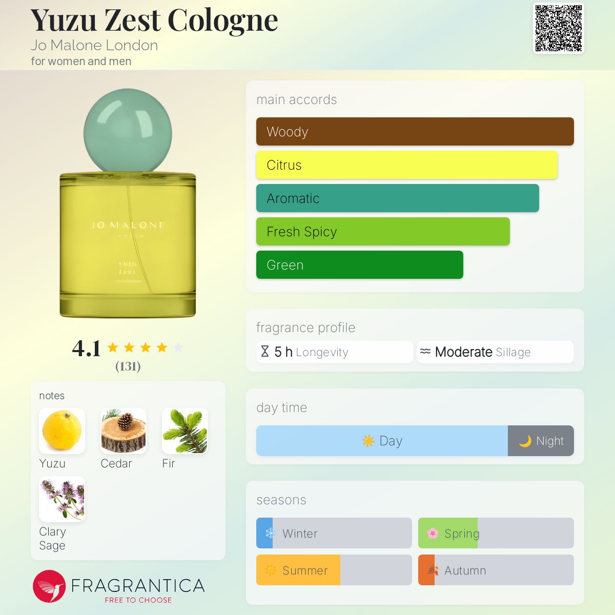 عطر ادکلن یوزو زست کلن جو مالون لندن - Yuzu Zest Cologne Jo Malone London - بررسی، قیمت و خرید