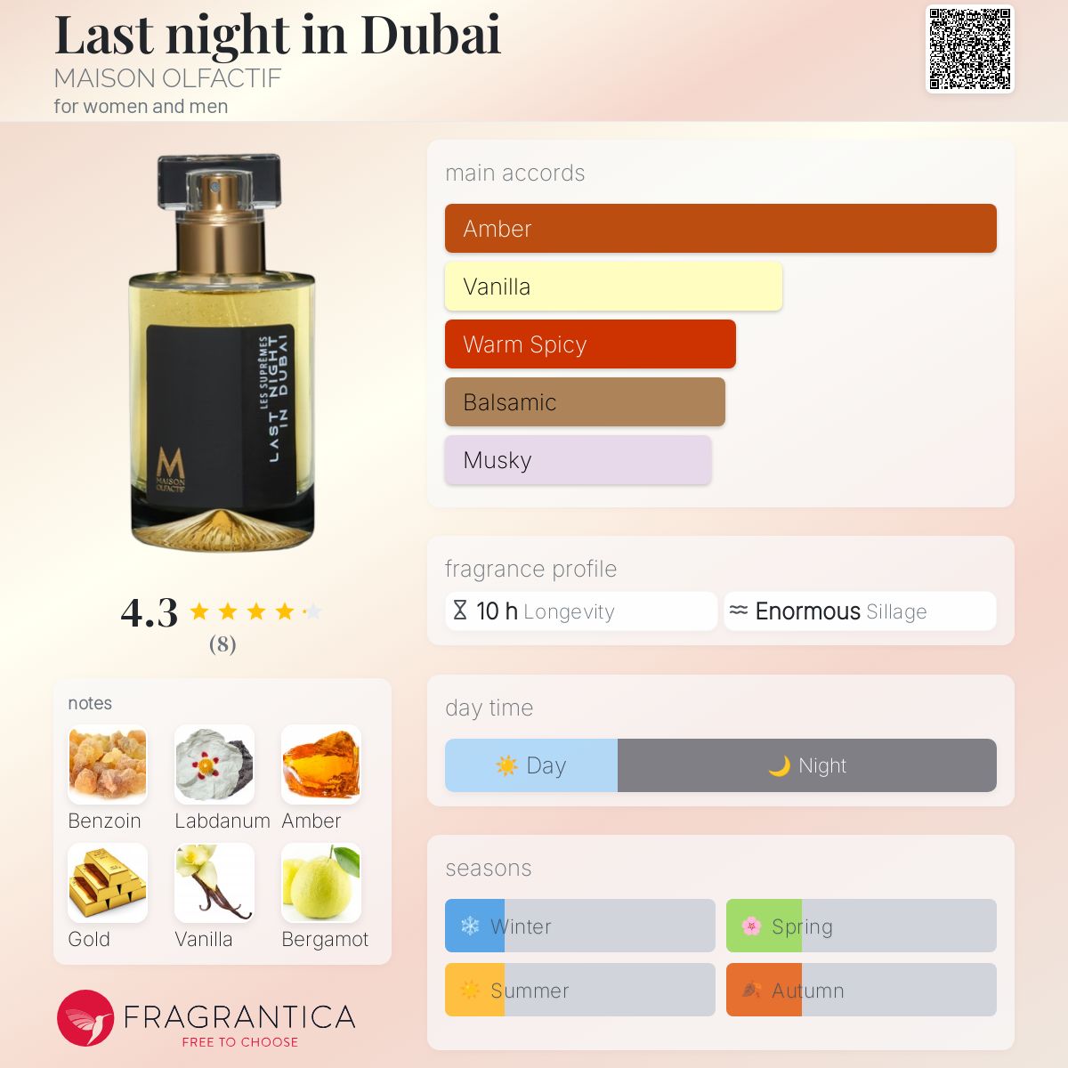 عطر ادکلن لست نایت این دبی میزان اولفکتیو - Last night in Dubai MAISON OLFACTIF - بررسی، قیمت و خرید