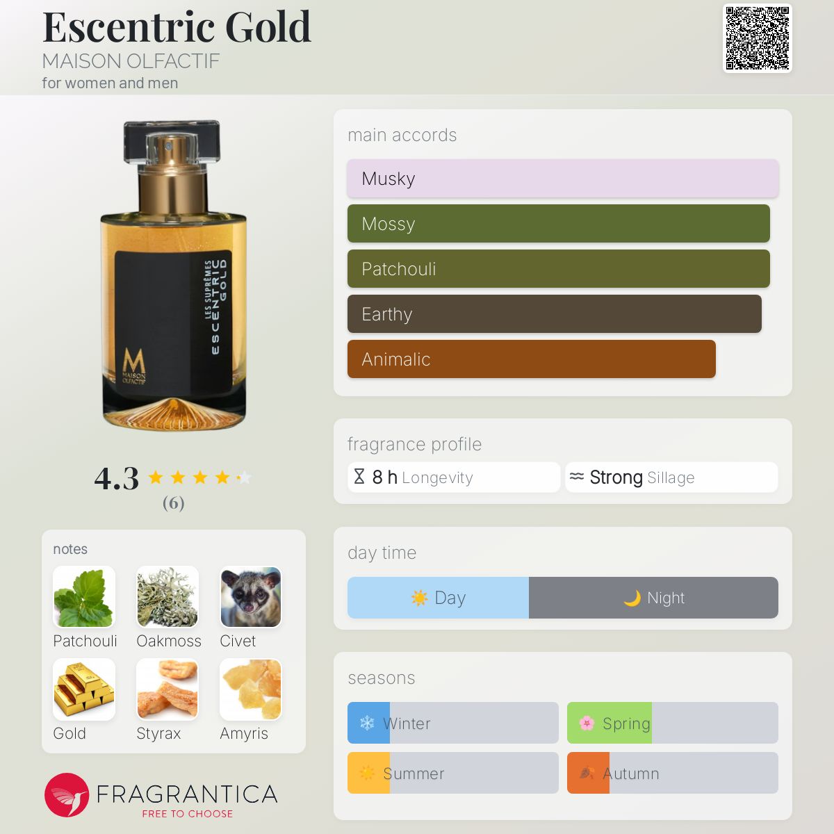 عطر ادکلن اسنتریک گلد میزون اولفکتیو - Escentric Gold MAISON OLFACTIF - بررسی، قیمت و خرید