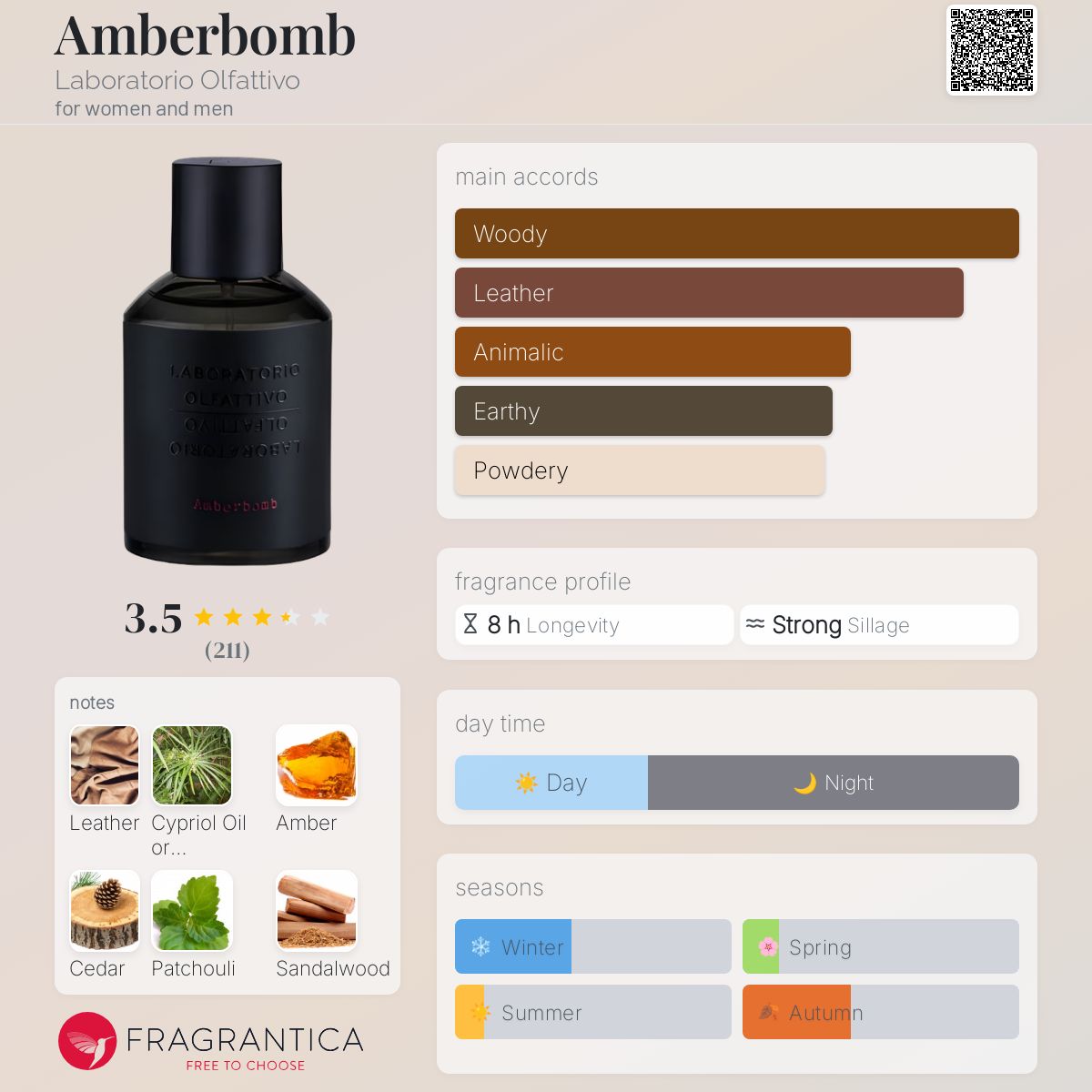 عطر ادکلن امبربام لابراتوریو الفتیوو - Amberbomb Laboratorio Olfattivo - بررسی، قیمت و خرید