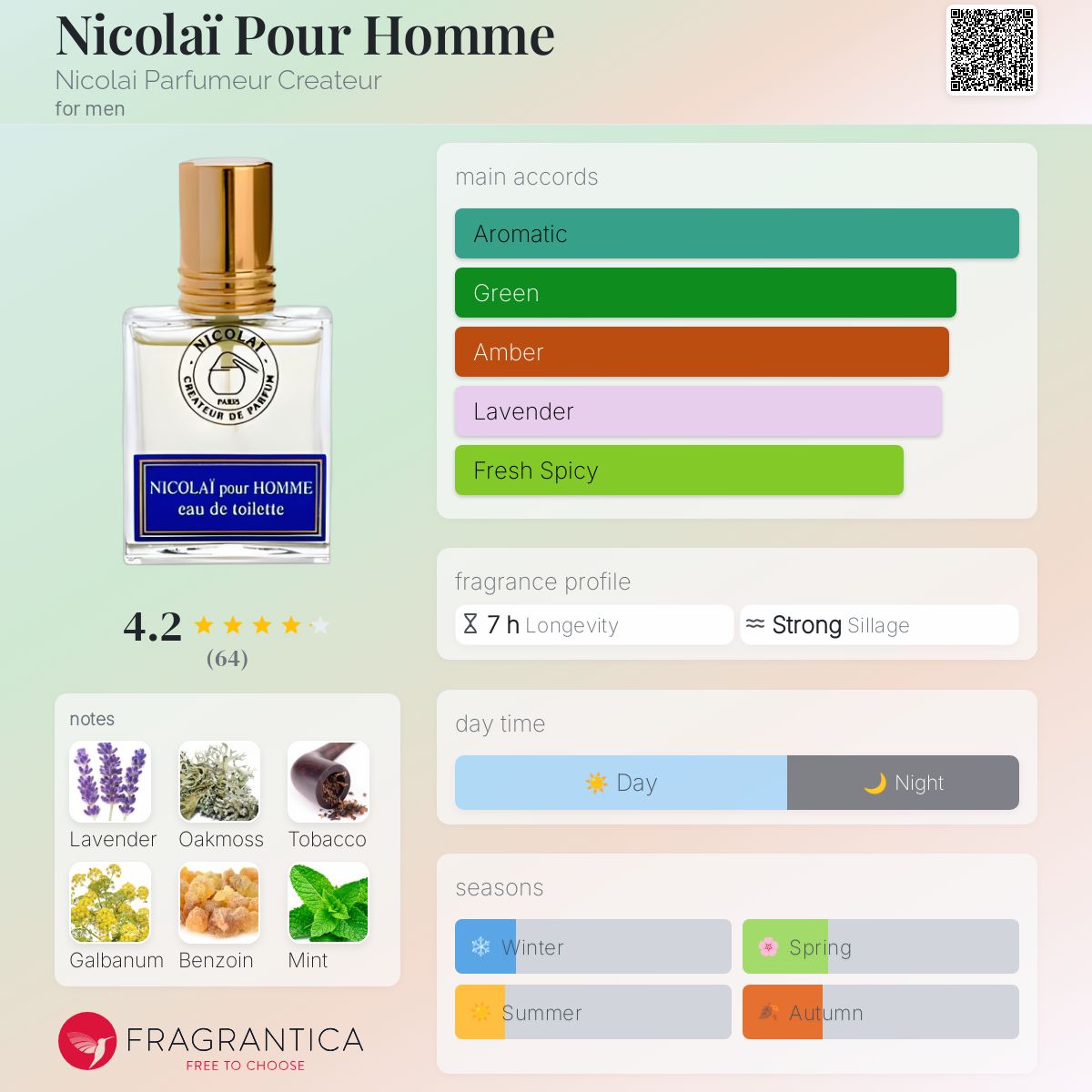 عطر ادکلن نیکولای پور اوم نیکولای پارفومور کرییتور - Nicolaï Pour Homme Nicolai Parfumeur Createur - بررسی، قیمت و خرید