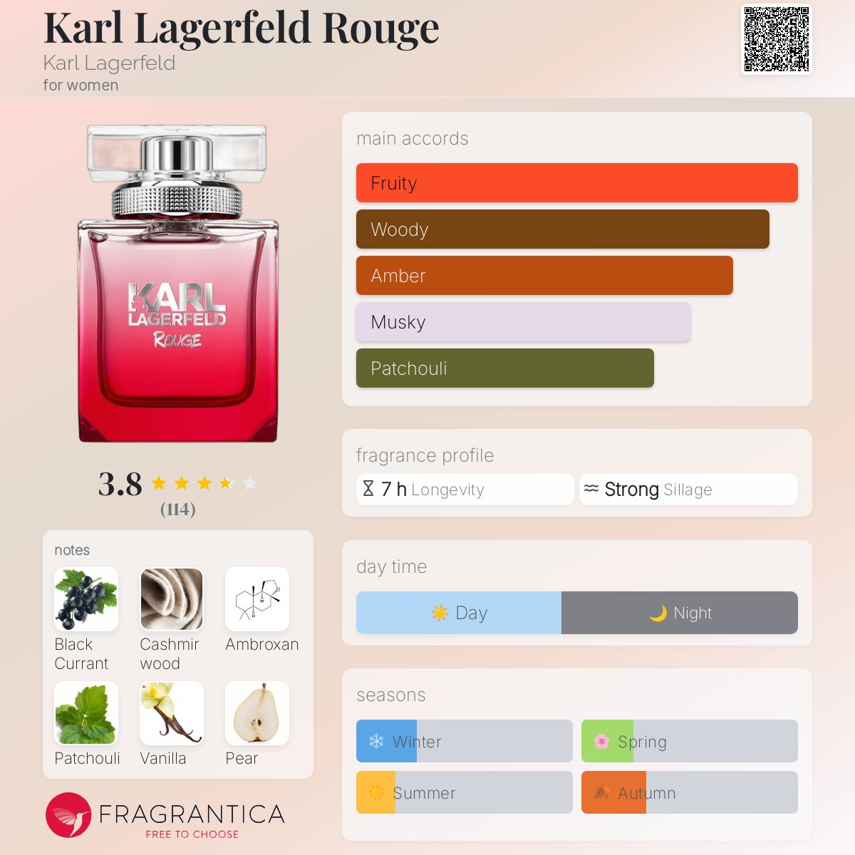 عطر ادکلن کارل لاگرفلد روژ کارل لاگرفلد - Karl Lagerfeld Rouge Karl Lagerfeld - بررسی، قیمت و خرید