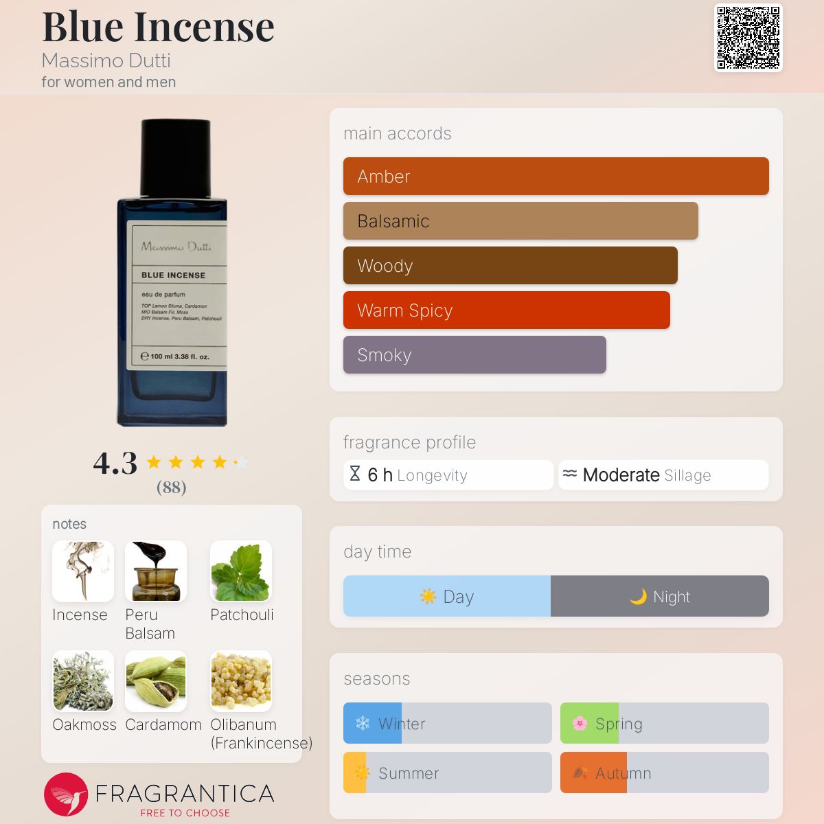 عطر ادکلن بلو اینسنس ماسی مو دوتی - Blue Incense Massimo Dutti - بررسی، قیمت و خرید