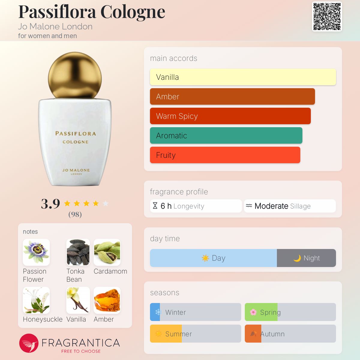 عطر ادکلن پسیفورا کلن جو مالون لندن - Passiflora Cologne Jo Malone London - بررسی، قیمت و خرید