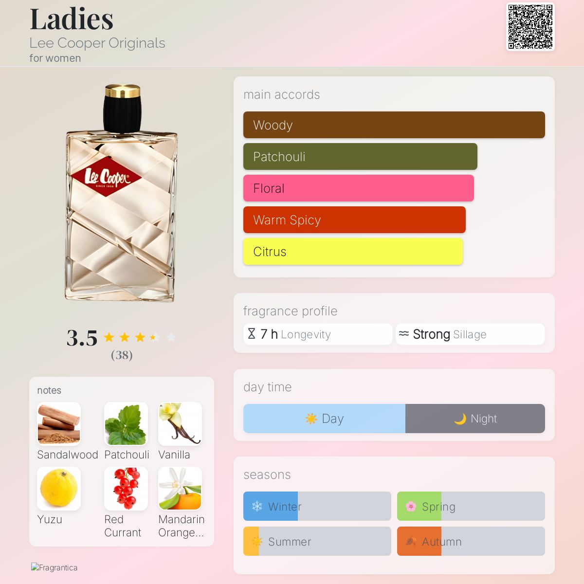 عطر ادکلن لیدیز لی کوپر اورجینالز - Ladies Lee Cooper Originals - بررسی، قیمت و خرید
