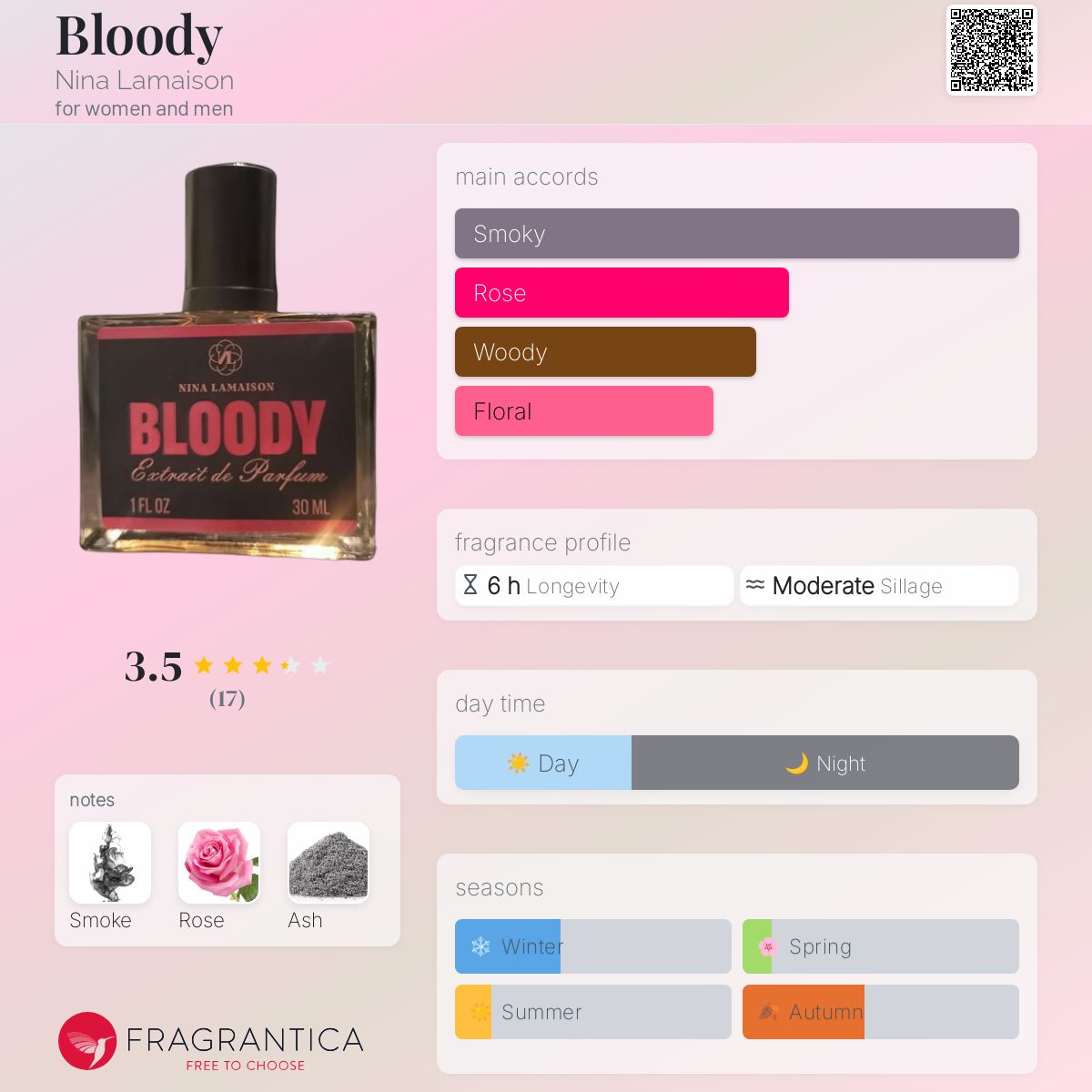 عطر ادکلن بِلادی نینا لامیسیون - Bloody Nina Lamaison - بررسی، قیمت و خرید