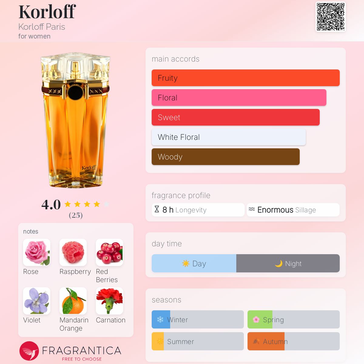 عطر ادکلن کورلوف کرلف پاریس - Korloff Korloff Paris - بررسی، قیمت و خرید