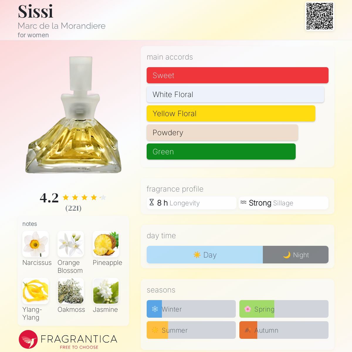 عطر ادکلن سیسی مارک د لا موراندیه - Sissi Marc de la Morandiere - بررسی، قیمت و خرید