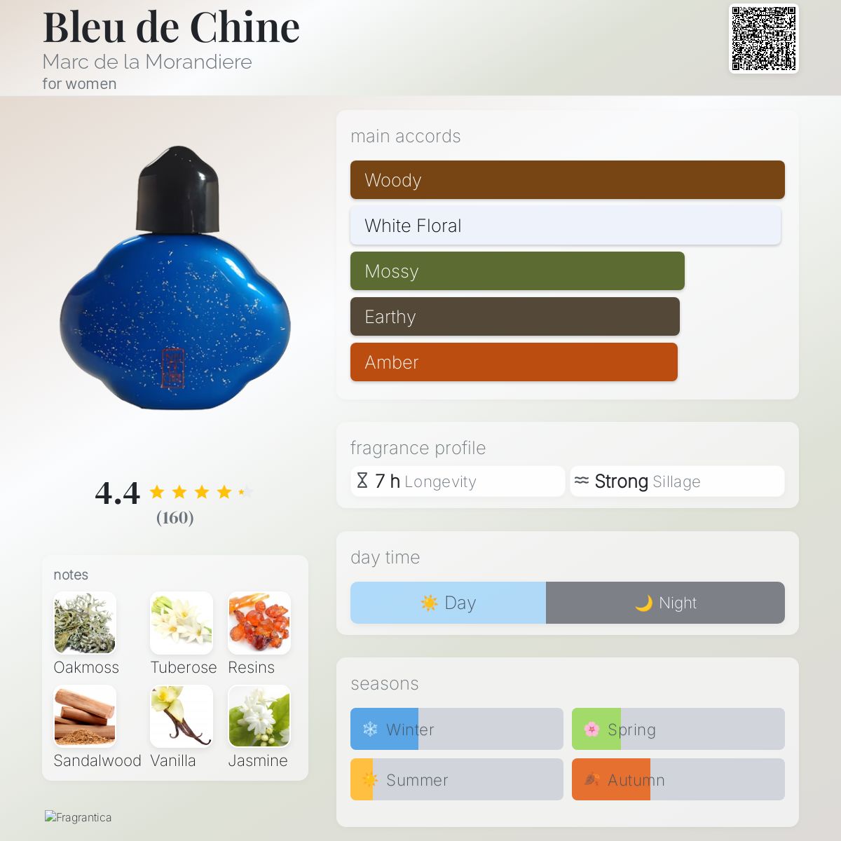 عطر ادکلن بلو د چین مارک دلا موراندیه - Bleu de Chine Marc de la Morandiere - بررسی، قیمت و خرید