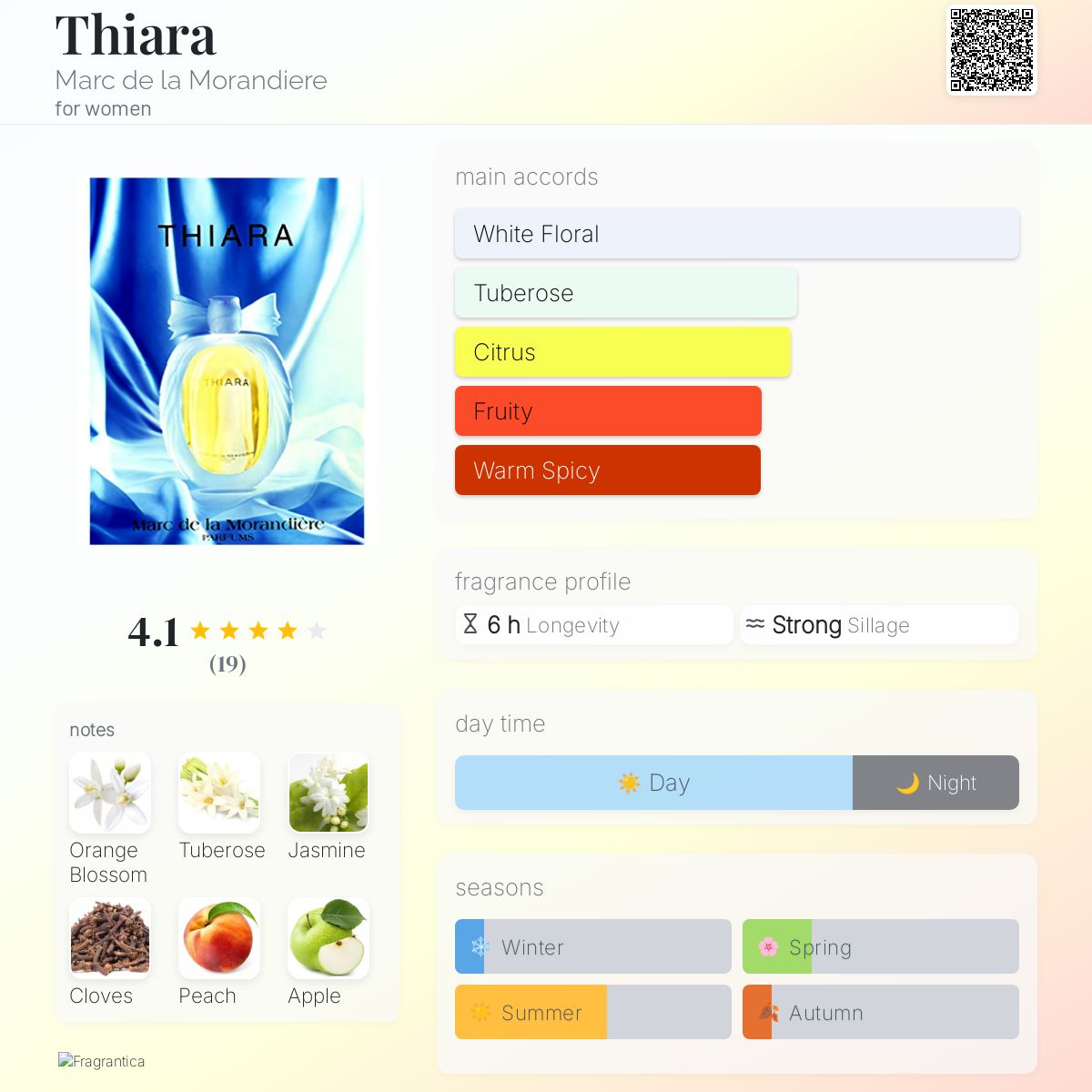 عطر ادکلن تیارا مارک دو لا موراندیر - Thiara Marc de la Morandiere - بررسی، قیمت و خرید