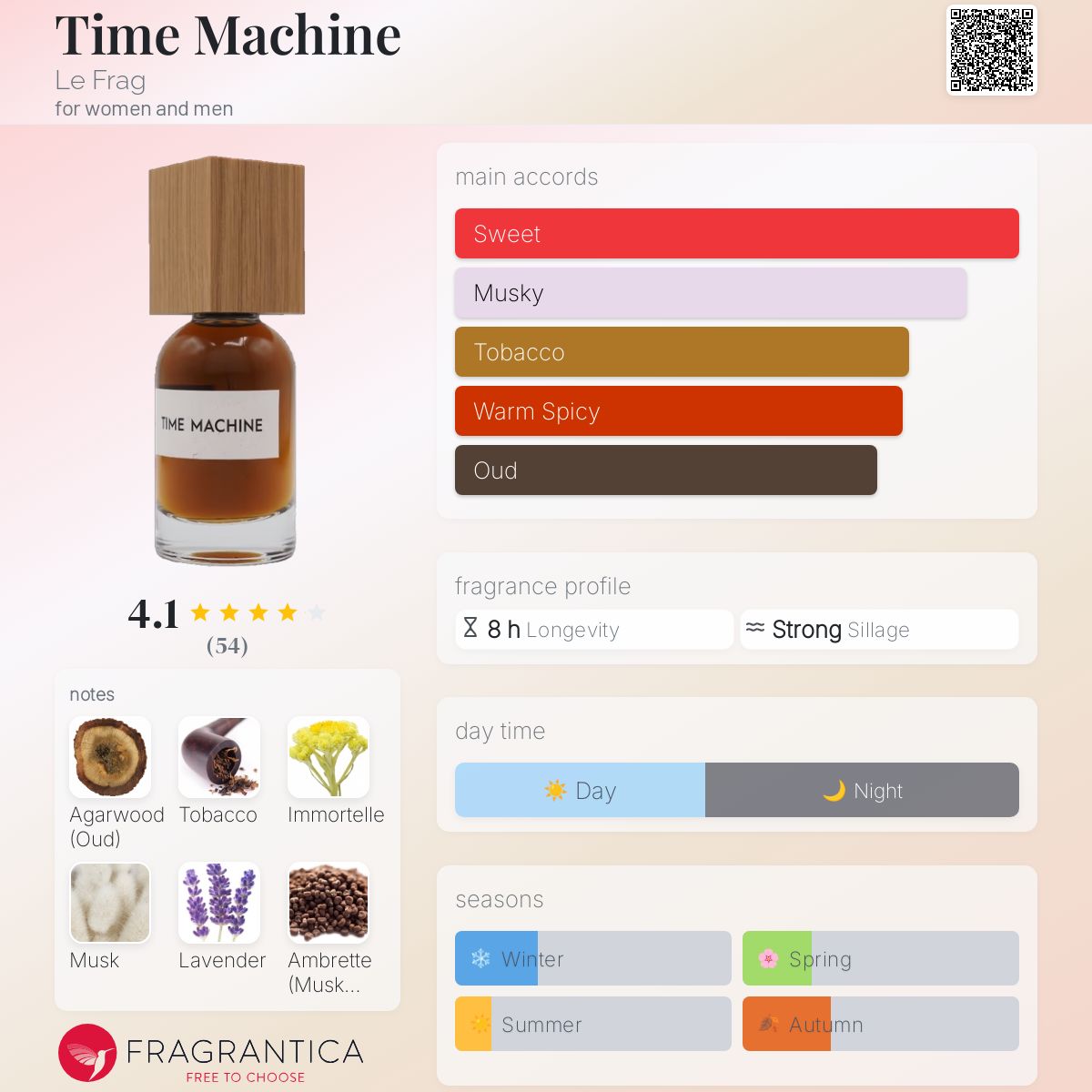 عطر ادکلن تایم ماشین لفراگ - Time Machine Le Frag - بررسی، قیمت و خرید