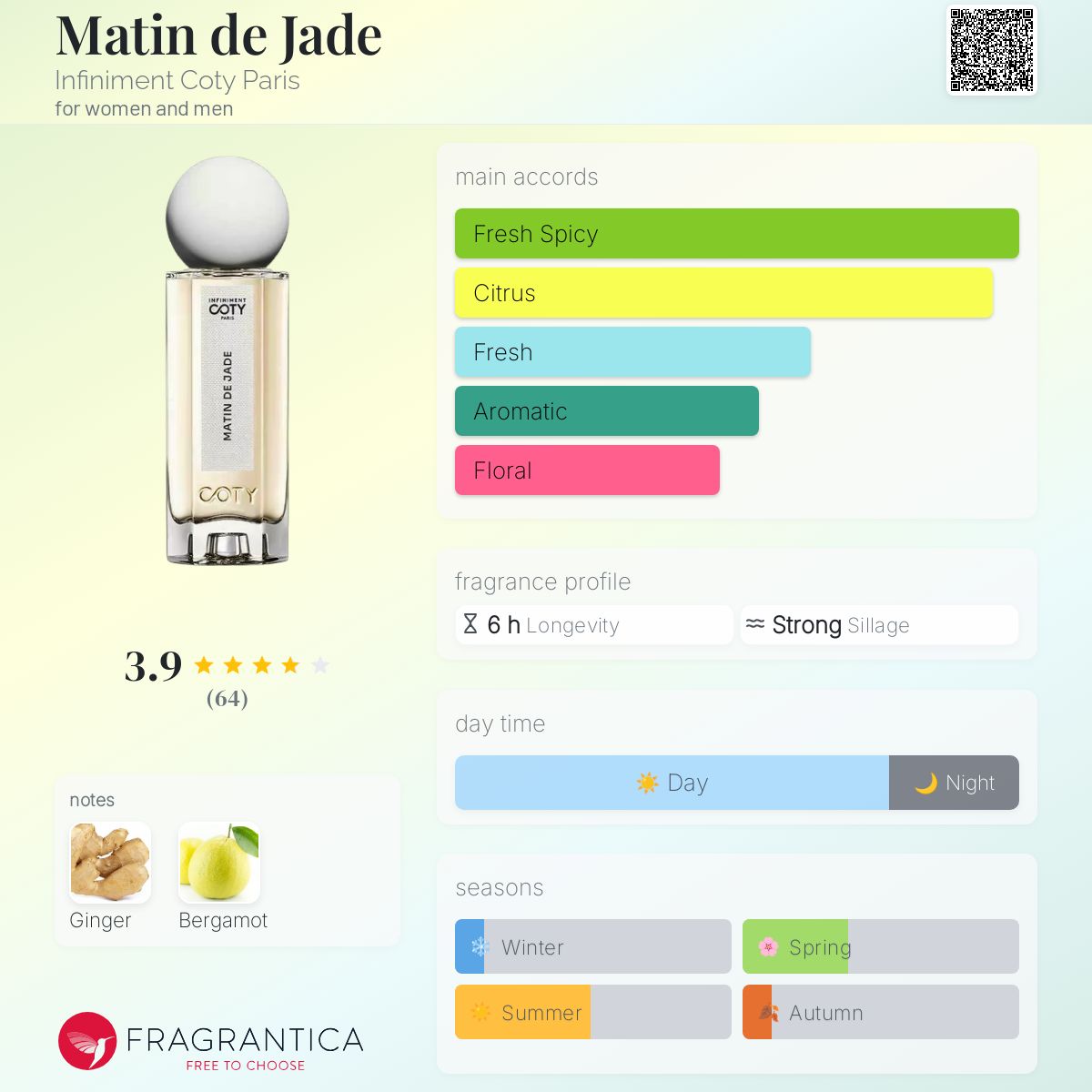 عطر ادکلن مَتین د ژاد اینفینیمنت کوتیک پاریس - Matin de Jade Infiniment Coty Paris - بررسی، قیمت و خرید