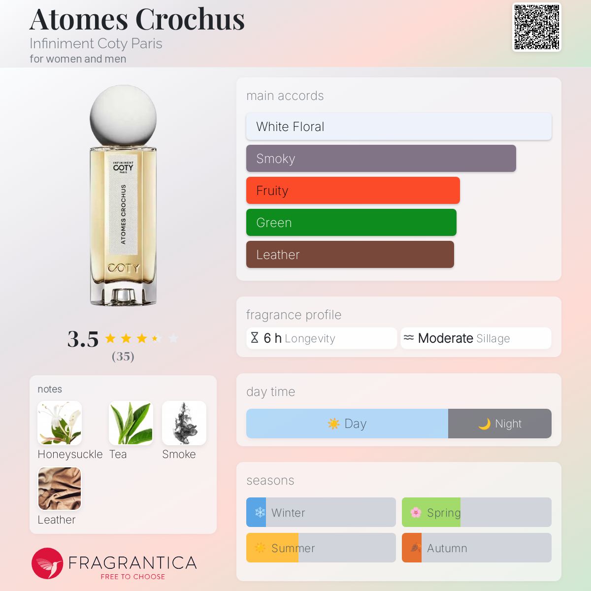 عطر ادکلن اتوم کروشوس اینفینیمنت کوتی پاریس - Atomes Crochus Infiniment Coty Paris - بررسی، قیمت و خرید