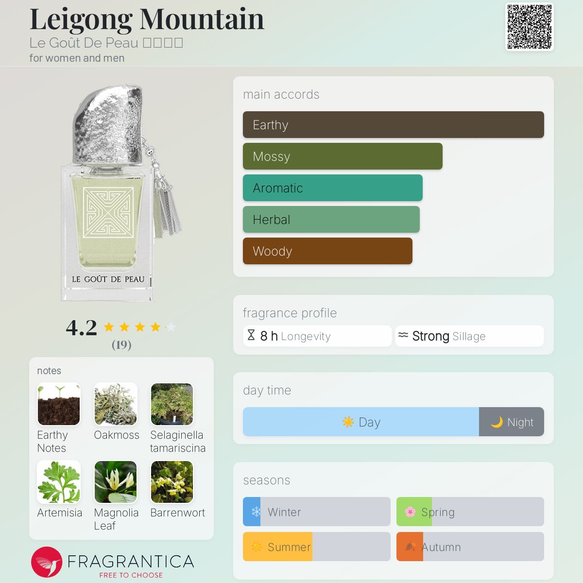 عطر ادکلن لیگونگ مانتین لِ گوت دو پو - Leigong Mountain 雷公山 Le Goût De Peau 肌肤之味 - بررسی، قیمت و خرید
