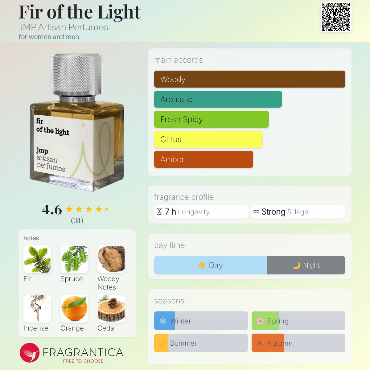 عطر ادکلن فر آو د لایت جِی اِم پی آرتیزان پرفیومز - Fir of the Light JMP Artisan Perfumes - بررسی، قیمت و خرید