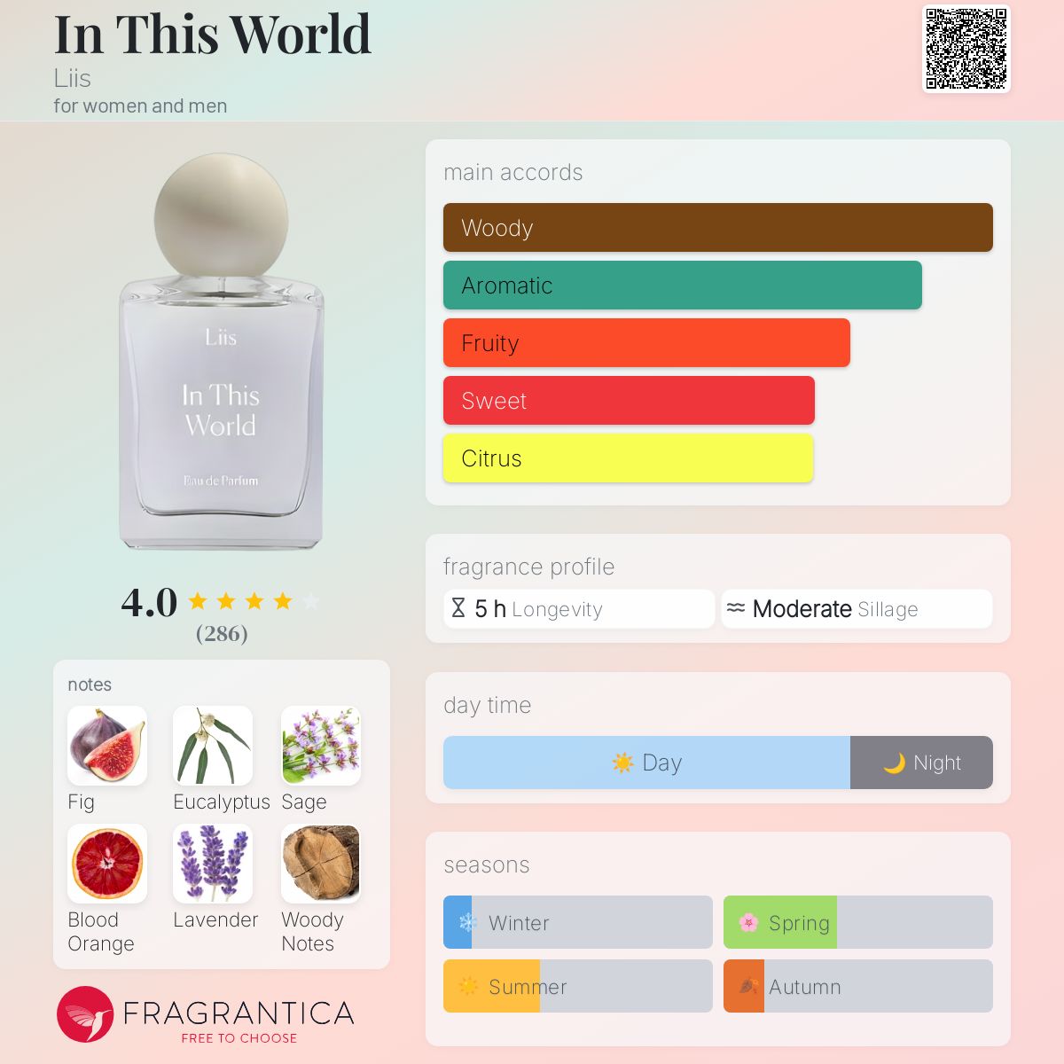 عطر ادکلن اینس وُرلْد لیس - In This World Liis - بررسی، قیمت و خرید