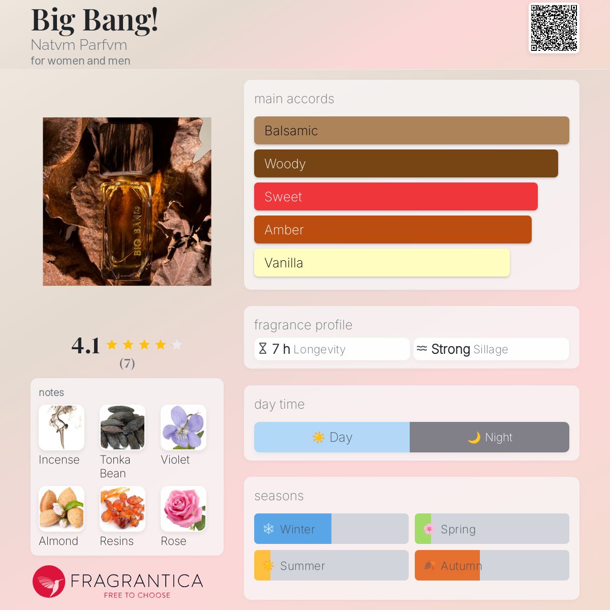 عطر ادکلن بیگ بنگ! ناتوم پرفیوم - Big Bang! Natvm Parfvm - بررسی، قیمت و خرید