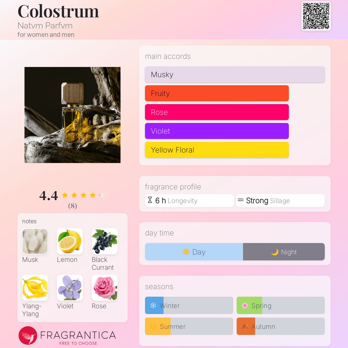 عطر ادکلن کولستروم ناتوم پرفیوم - Colostrum Natvm Parfvm - بررسی، قیمت و خرید