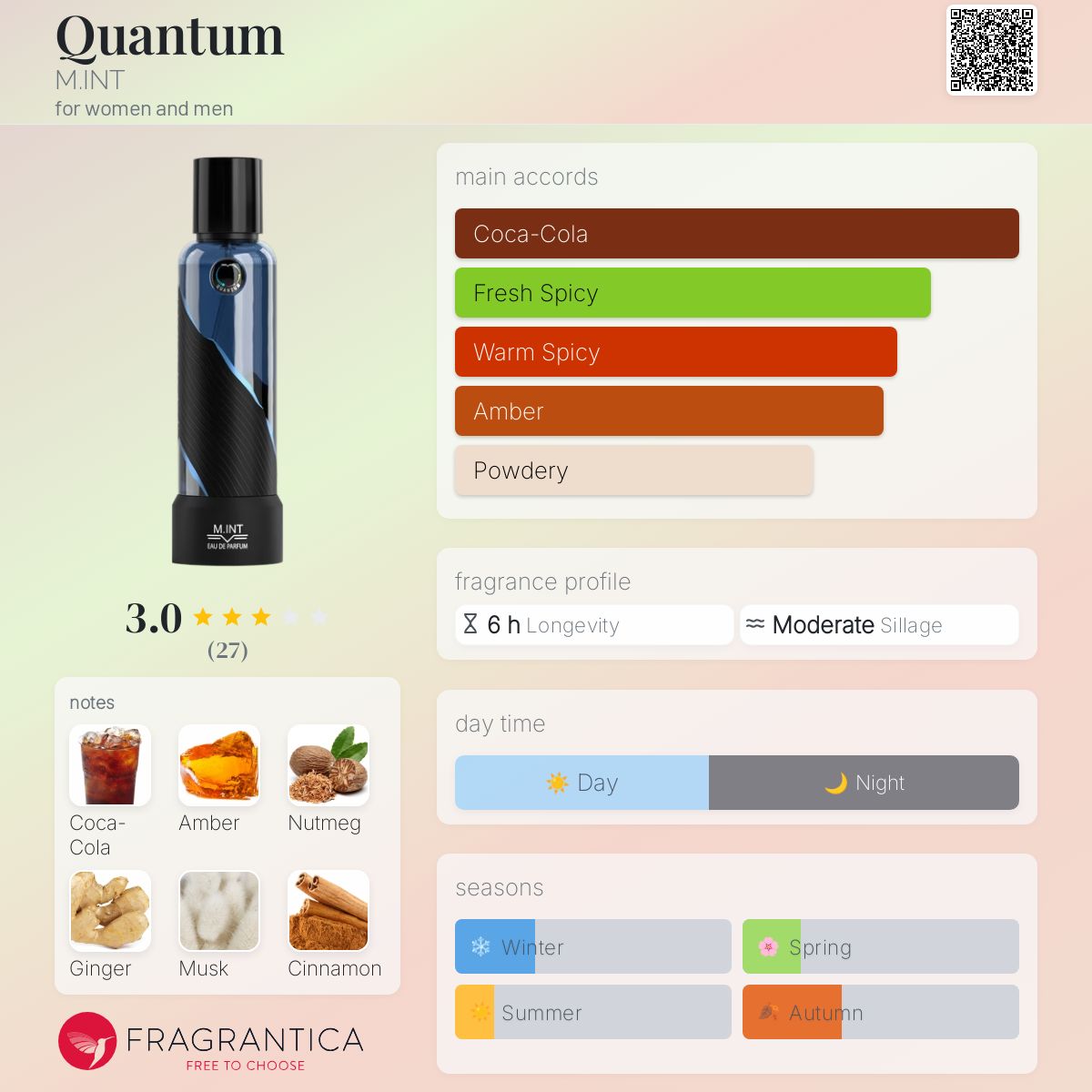 عطر ادکلن کوآنتوم امینت - Quantum M.INT - بررسی، قیمت و خرید