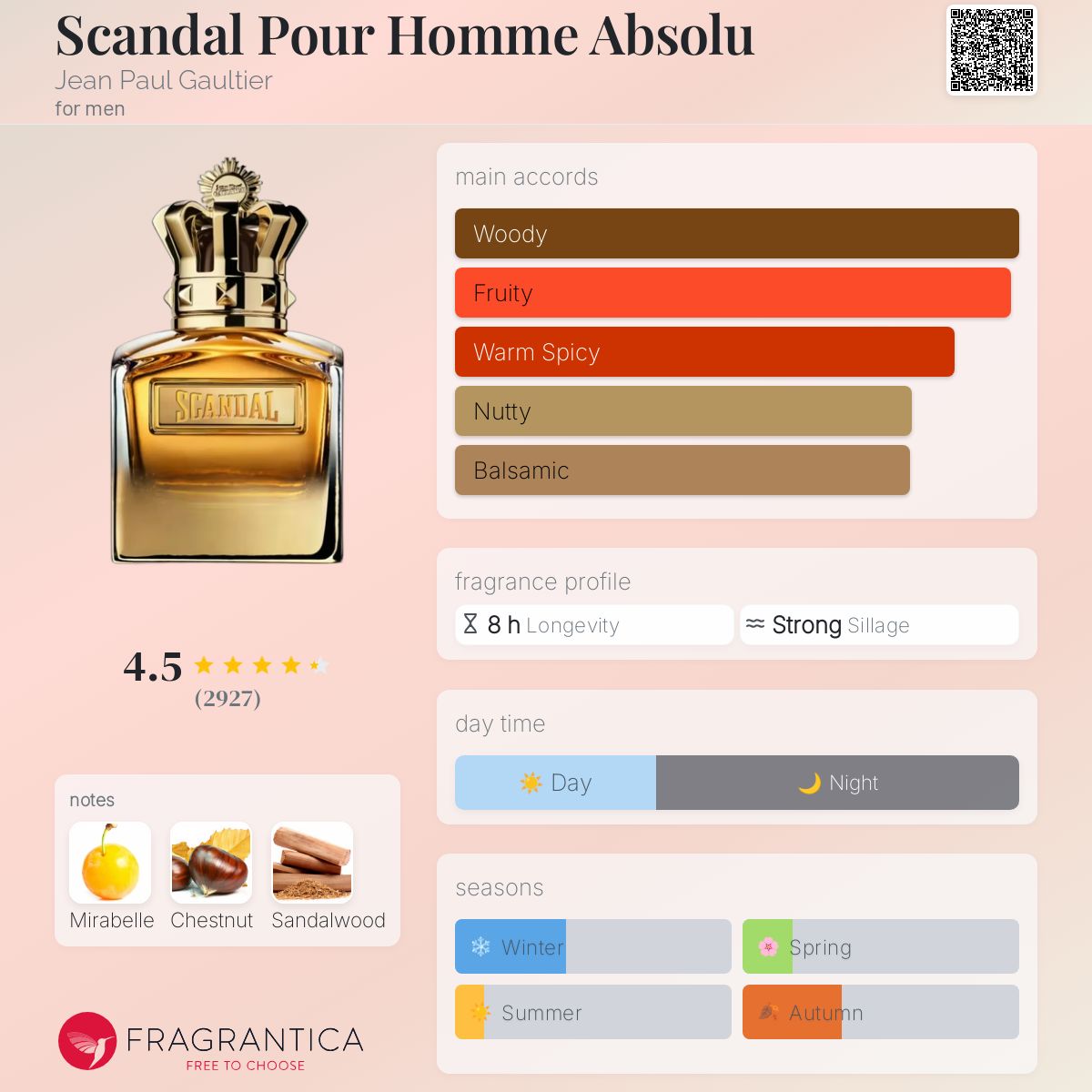 عطر ادکلن اسکندال پور هوم ابسولو ژان پل گوتیه - Scandal Pour Homme Absolu Jean Paul Gaultier - بررسی، قیمت و خرید