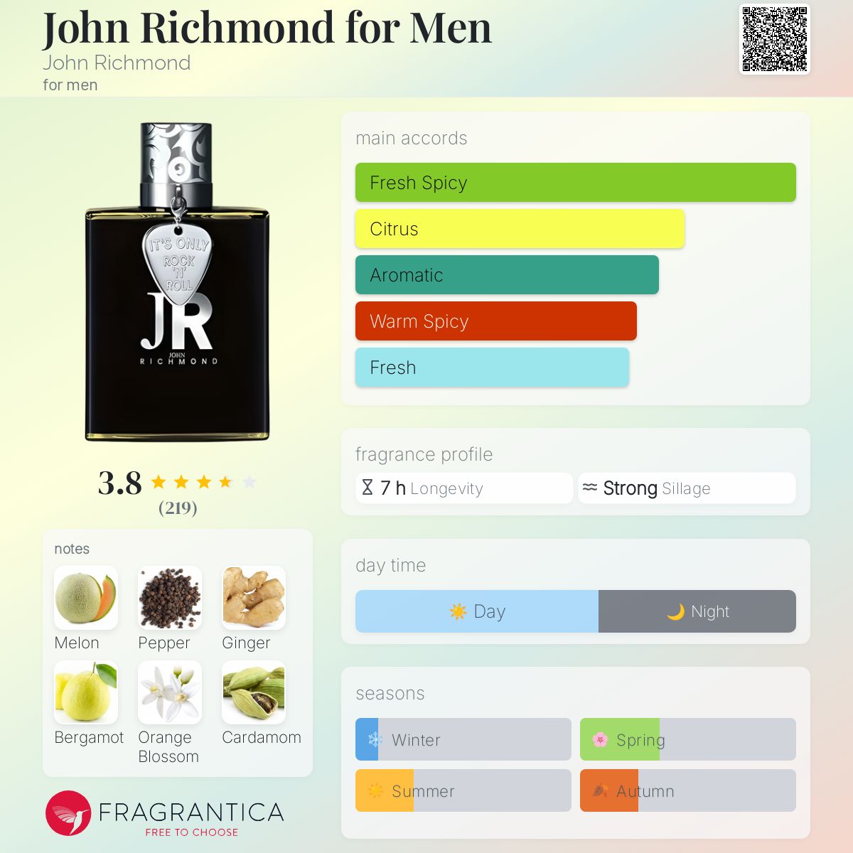 عطر ادکلن جان ریچموند فور من جان ریچموند - John Richmond for Men John Richmond - بررسی، قیمت و خرید