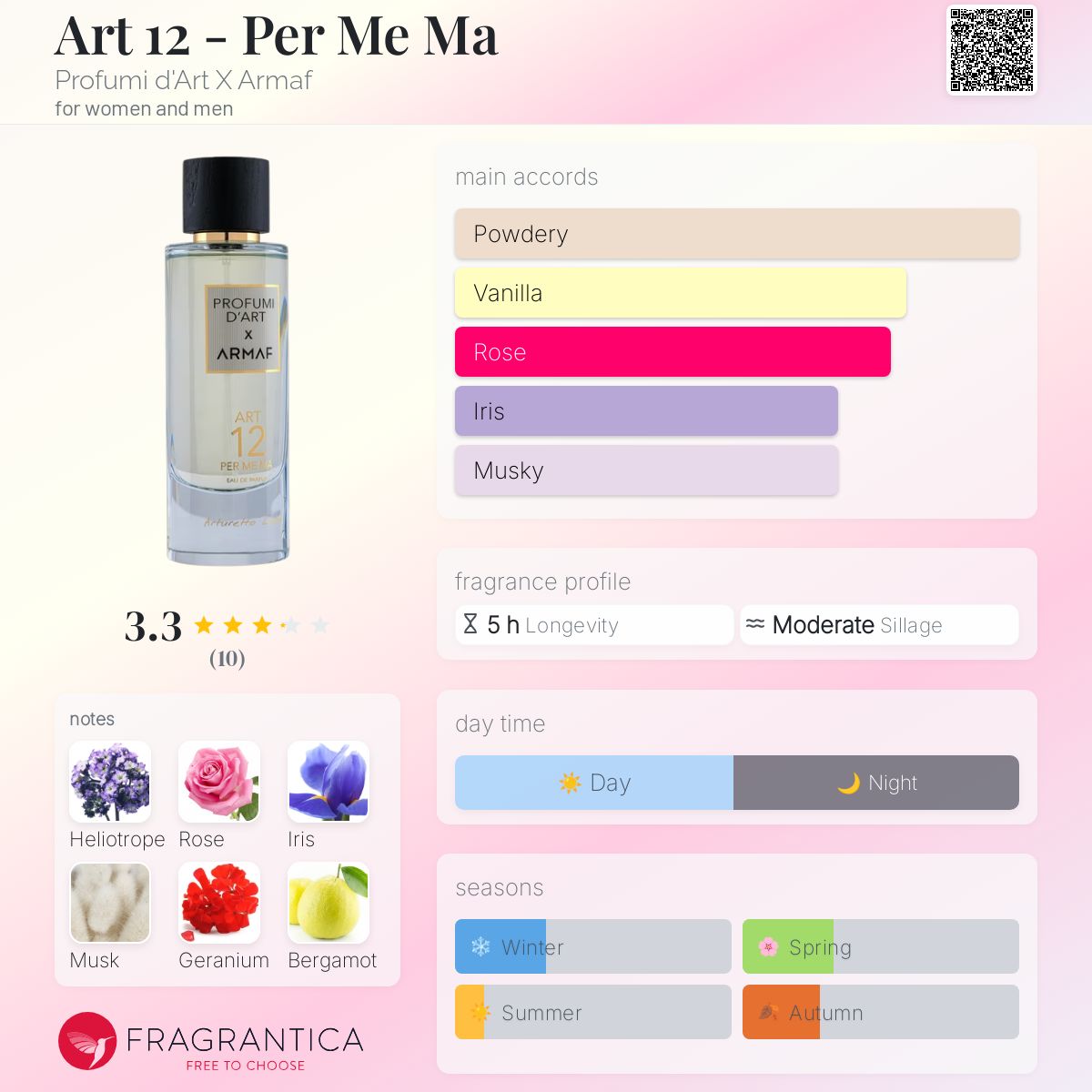 عطر ادکلن آرت دوازده - پر می ما پروفیومی د آرت ایکس آراماف - Art 12 - Per Me Ma Profumi d'Art X Armaf - بررسی، قیمت و خرید