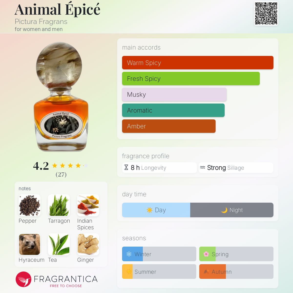 عطر ادکلن آنیمال اپیسه پیک‌تورای فراگرنس - Animal Épicé Pictura Fragrans - بررسی، قیمت و خرید