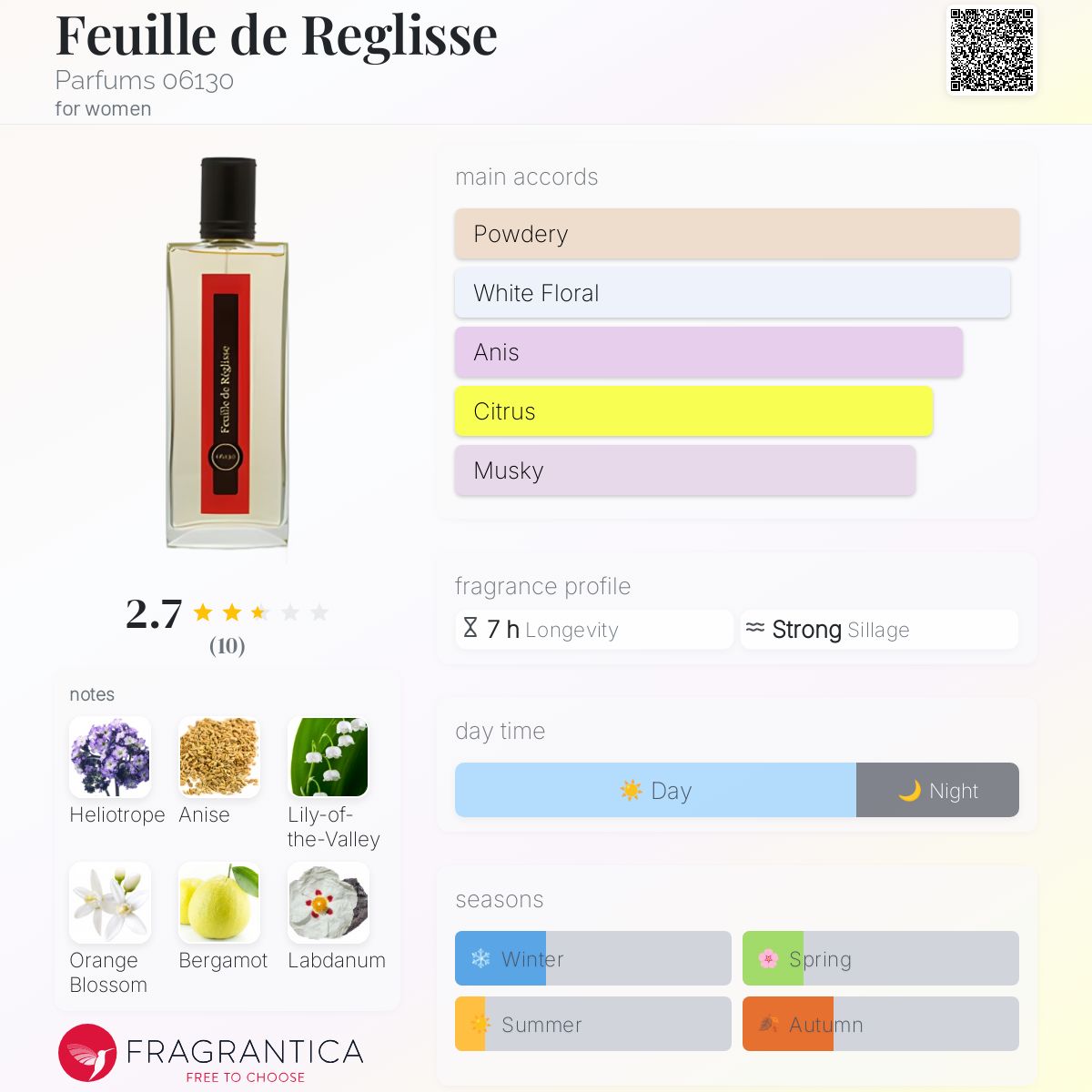 عطر ادکلن فوی دو رگلیس پرفیوم ۰۶۱۳۰ - Feuille de Reglisse Parfums 06130 - بررسی، قیمت و خرید