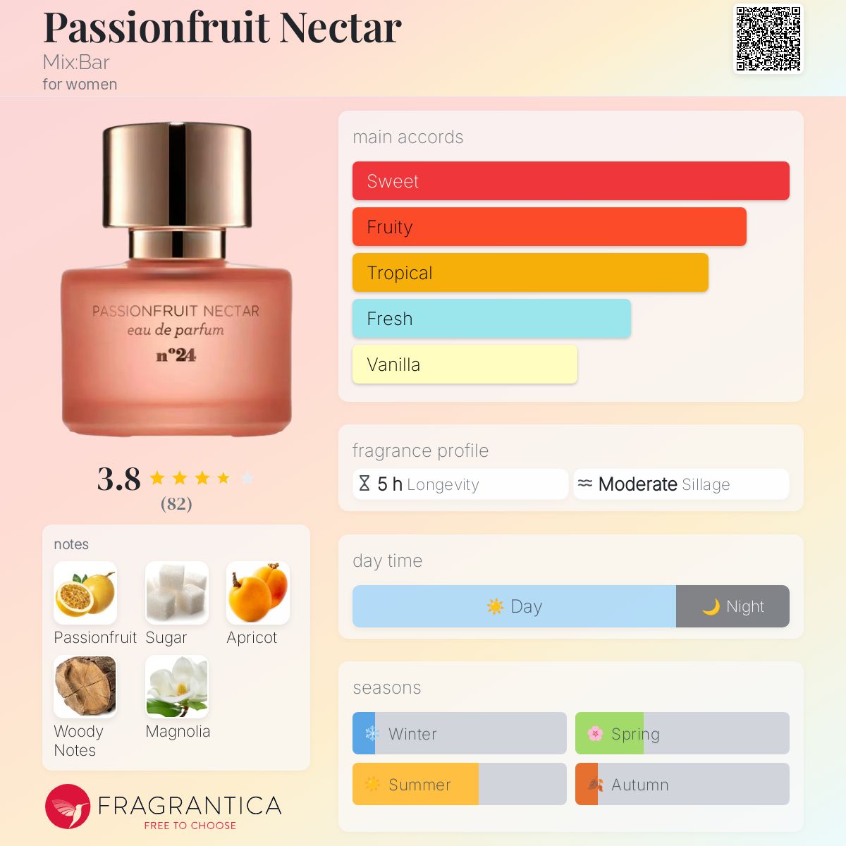 عطر ادکلن پشن فروت نکتر میکس بار - Passionfruit Nectar Mix:Bar - بررسی، قیمت و خرید