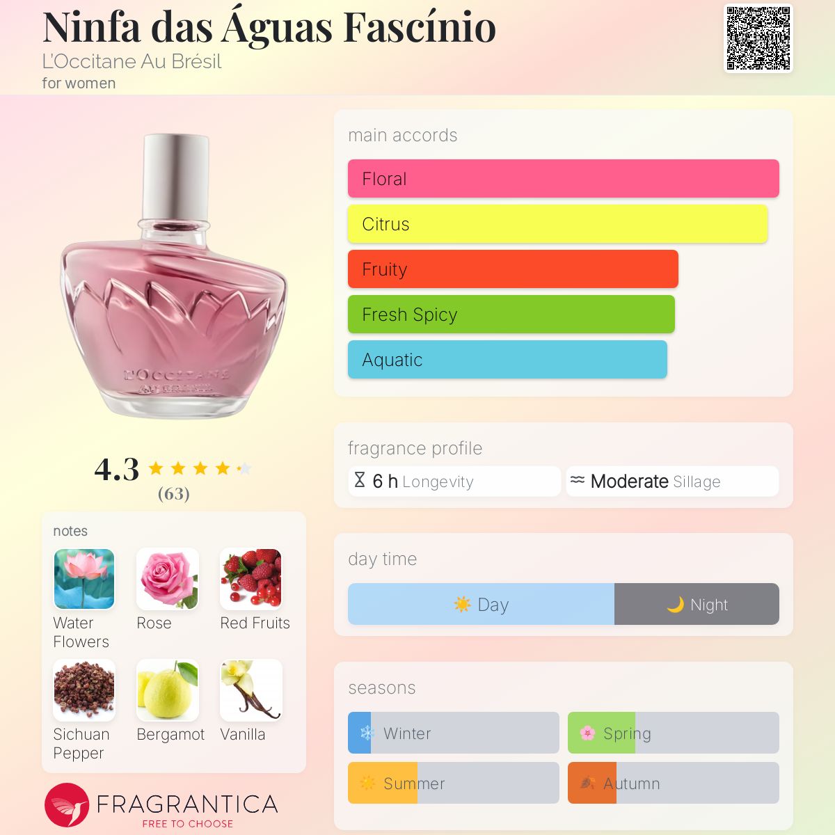 عطر ادکلن نینفا داس آگواس فاسینیو لوکسیتان او برزیل - Ninfa das Águas Fascínio L’Occitane Au Brésil - بررسی، قیمت و خرید