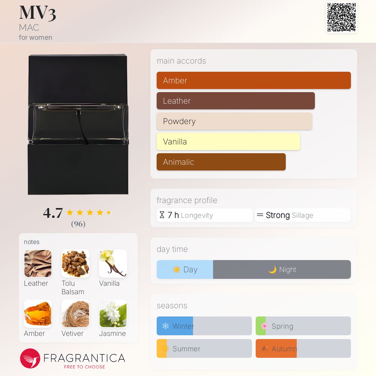 عطر ادکلن ام وی تری مک - MV3 MAC - بررسی، قیمت و خرید
