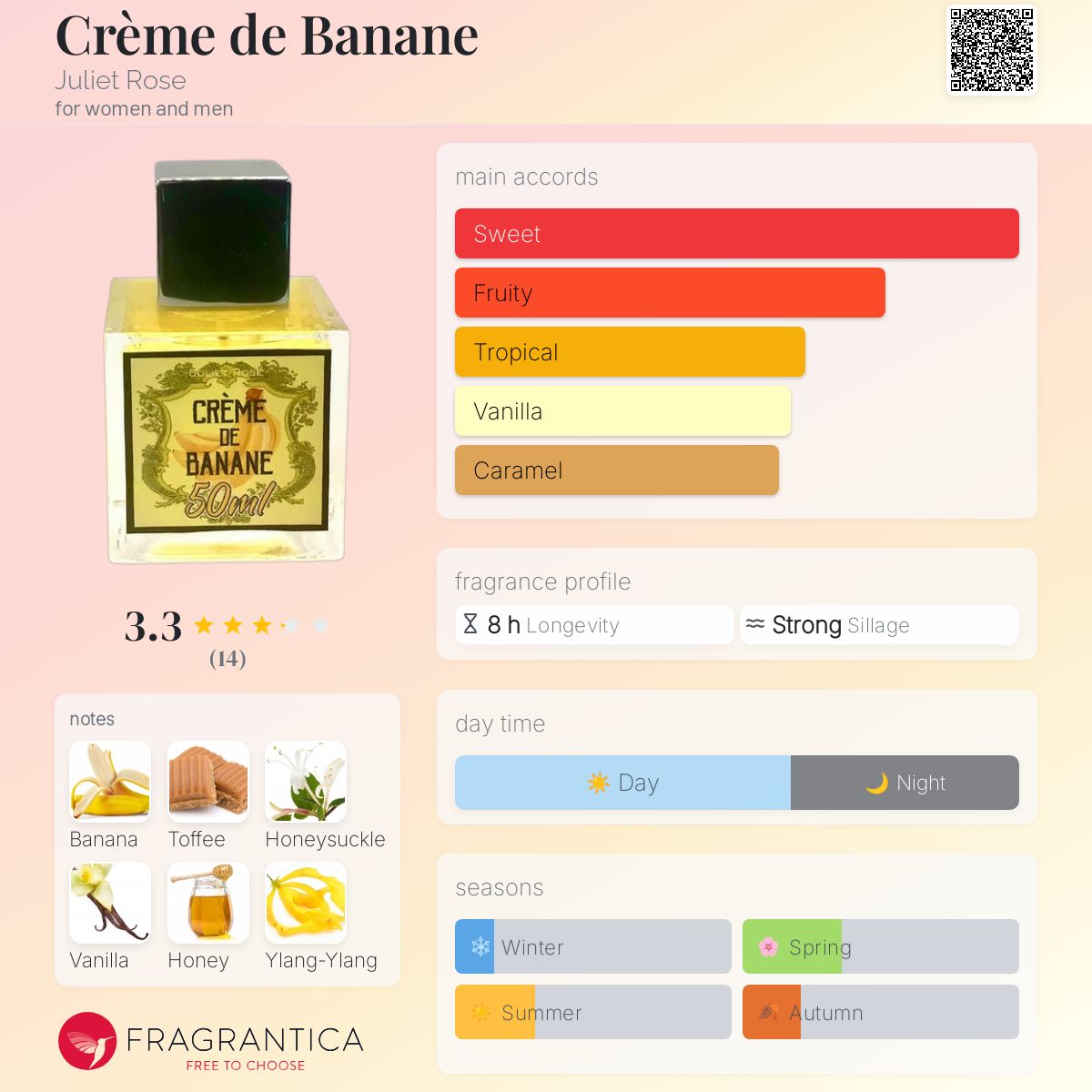 عطر ادکلن کرم دو بانان ژولیت رز - Crème de Banane Juliet Rose - بررسی، قیمت و خرید