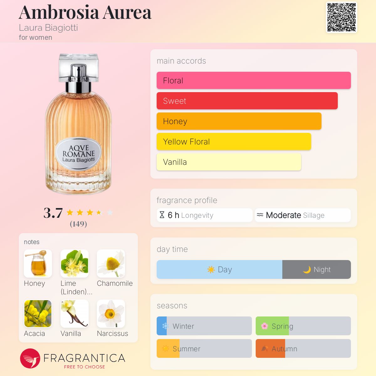 عطر ادکلن آمبرزیا اورئا لورا بیاجیوتی - Ambrosia Aurea Laura Biagiotti - بررسی، قیمت و خرید