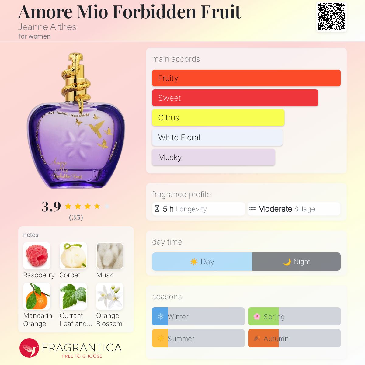 عطر ادکلن آمور میو فوربیدن فروت ژان آرتس - Amore Mio Forbidden Fruit Jeanne Arthes - بررسی، قیمت و خرید
