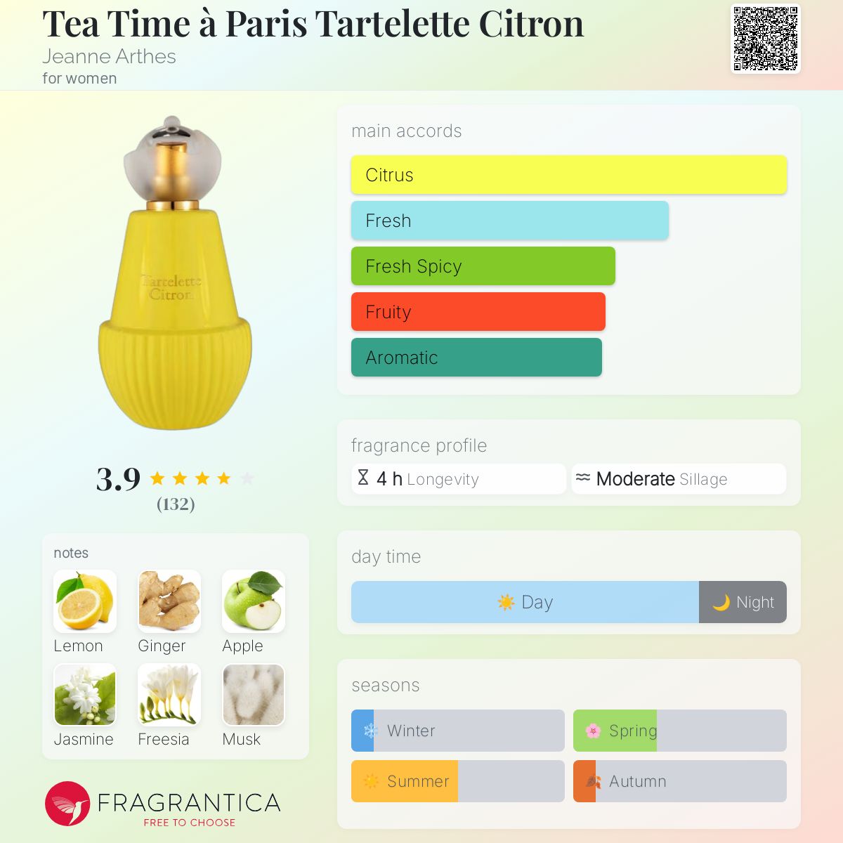 عطر ادکلن تی تایم آ پاریس تارتلت لیمون ژان آرته - Tea Time à Paris Tartelette Citron Jeanne Arthes - بررسی، قیمت و خرید