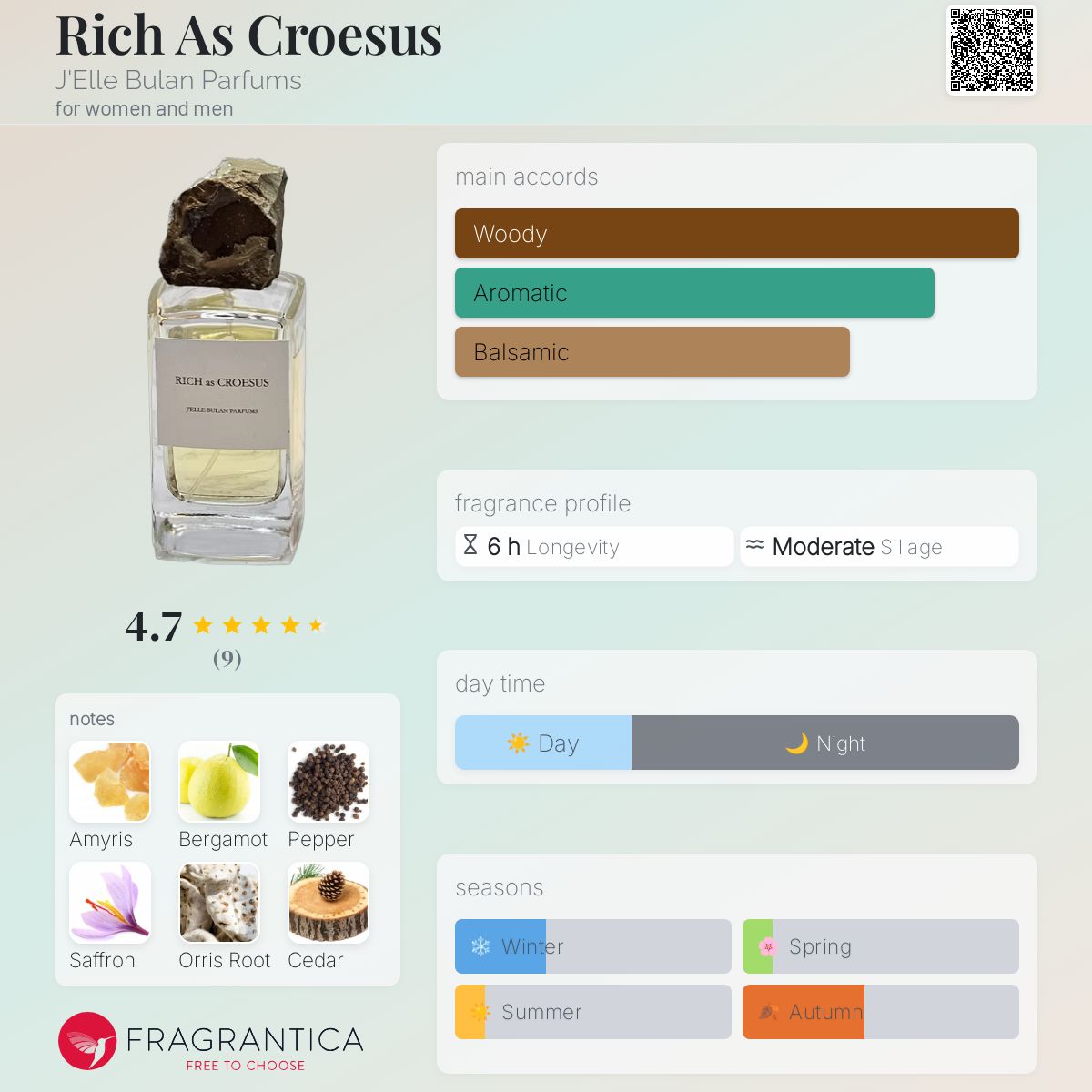 عطر ادکلن ریچ از کروسوس ژل بولان پارفومز - Rich As Croesus J'Elle Bulan Parfums - بررسی، قیمت و خرید