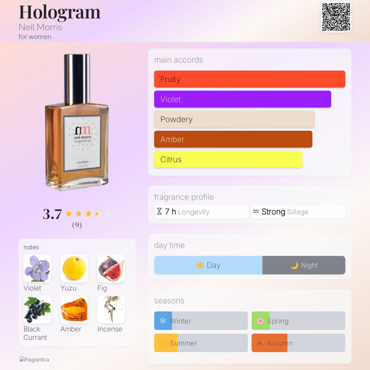 عطر ادکلن هولوگرام نیل موریس - Hologram Neil Morris - بررسی، قیمت و خرید