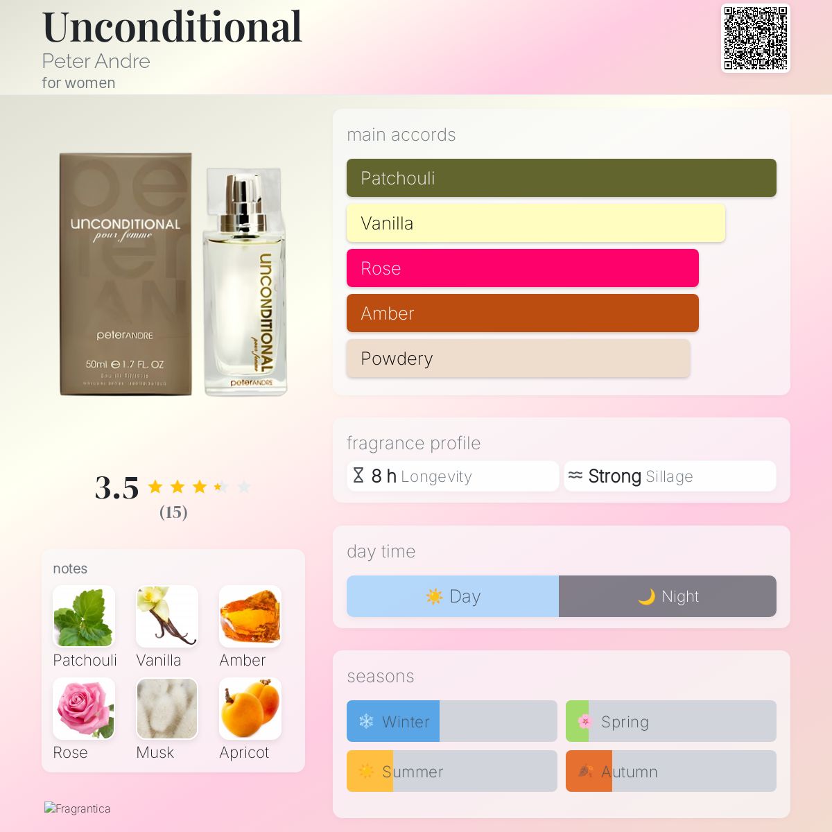 عطر ادکلن آنکاندیشنال پیتر آندره - Unconditional Peter Andre - بررسی، قیمت و خرید
