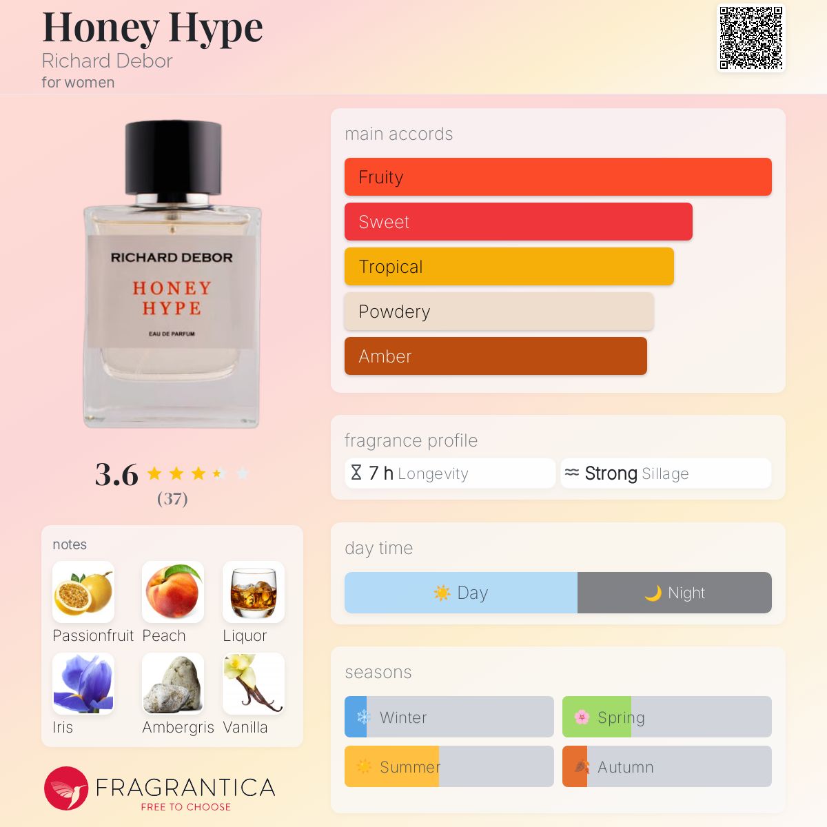 عطر ادکلن هانی هایپ ریچارد دیبور - Honey Hype Richard Debor - بررسی، قیمت و خرید