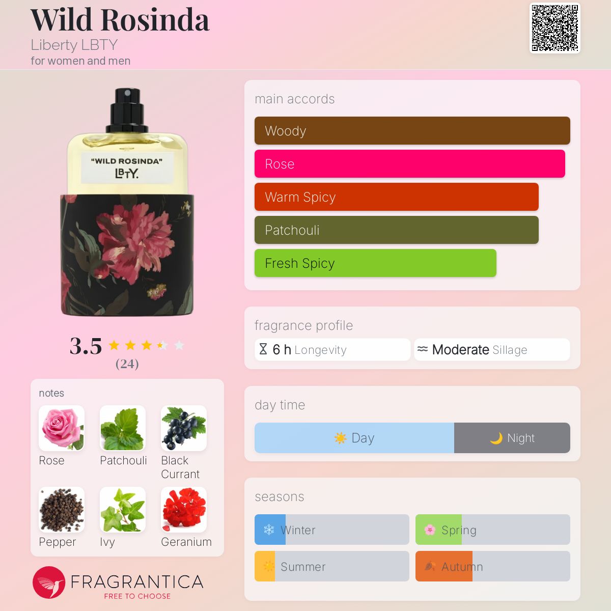 عطر ادکلن وایلد روزیندا لیبرتی - Wild Rosinda Liberty LBTY - بررسی، قیمت و خرید