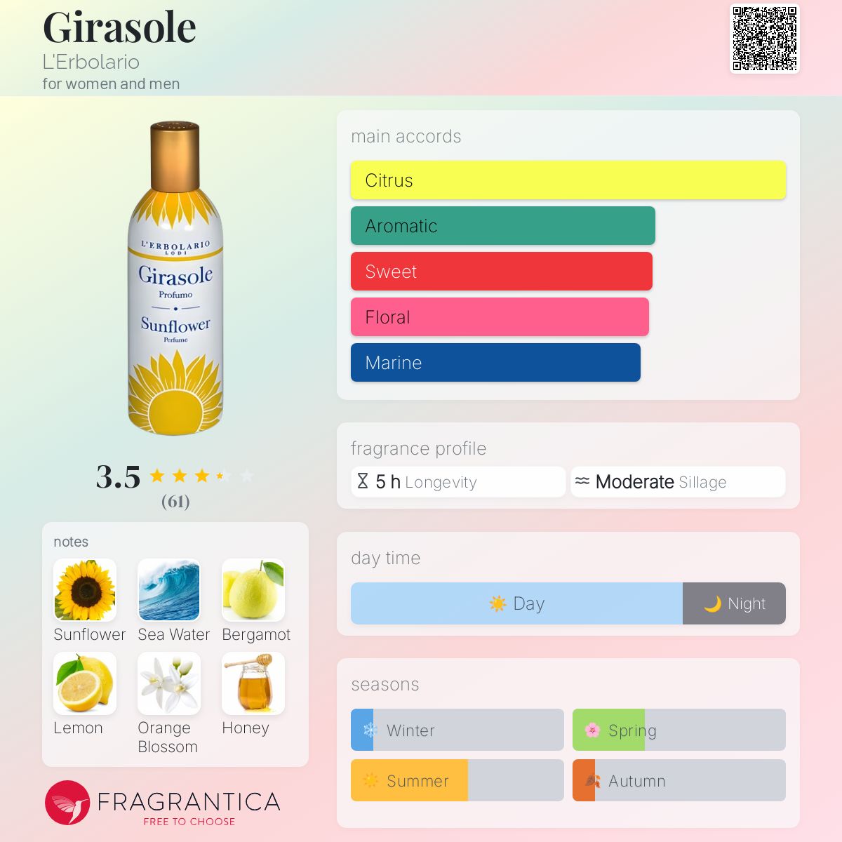 عطر ادکلن جیراسول لربولاریو - Girasole L'Erbolario - بررسی، قیمت و خرید