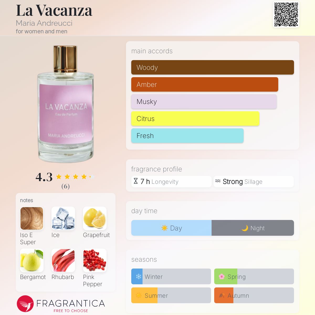 عطر ادکلن لا وکانزا ماریا آندروچی - La Vacanza Maria Andreucci - بررسی، قیمت و خرید