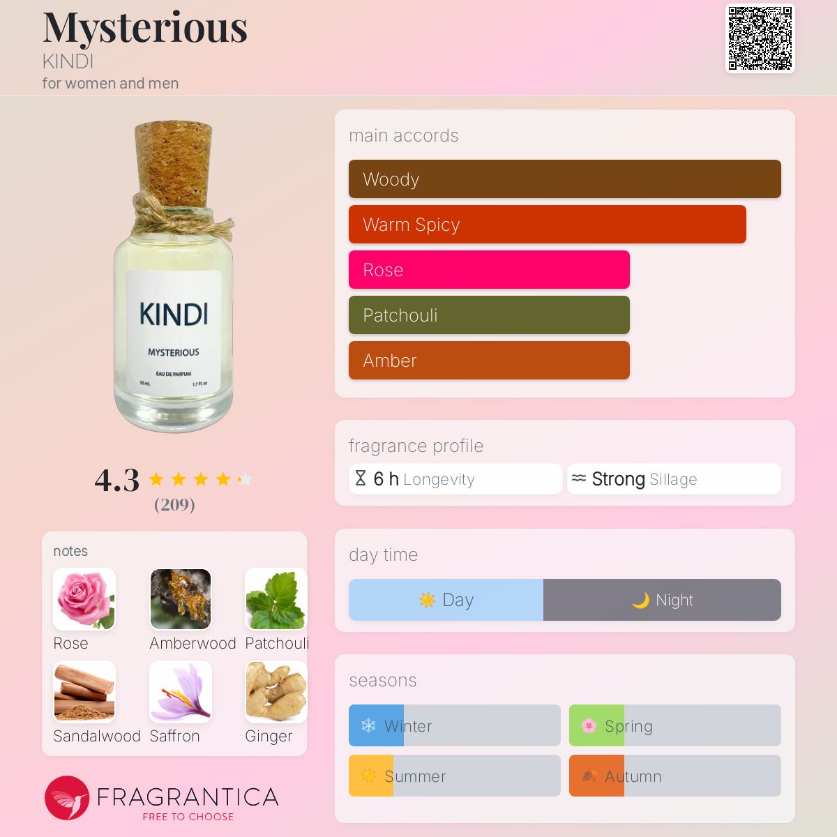 عطر ادکلن میستیریِس کایندی - Mysterious KINDI - بررسی، قیمت و خرید