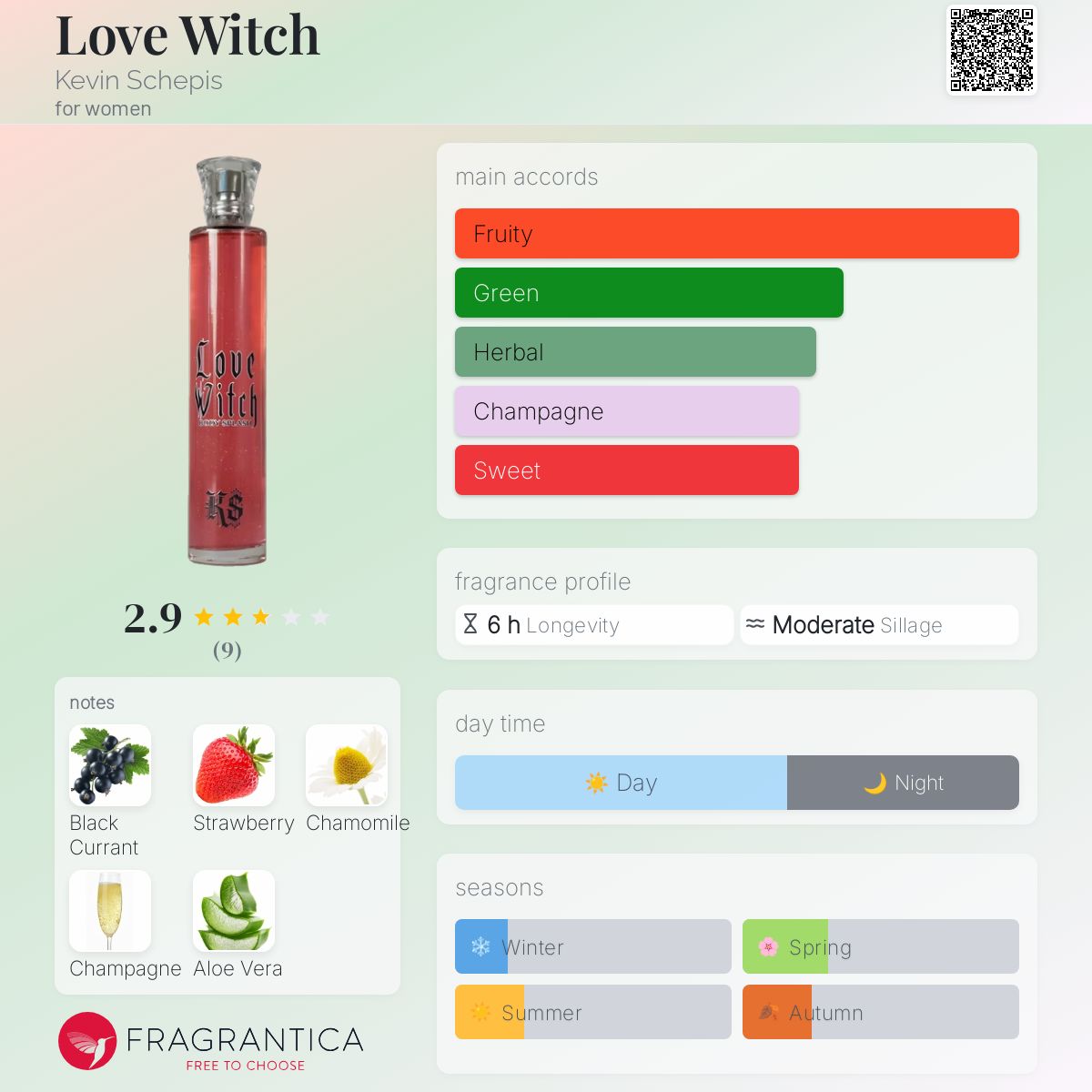 عطر ادکلن لاو ویچ کوین شپیس - Love Witch Kevin Schepis - بررسی، قیمت و خرید