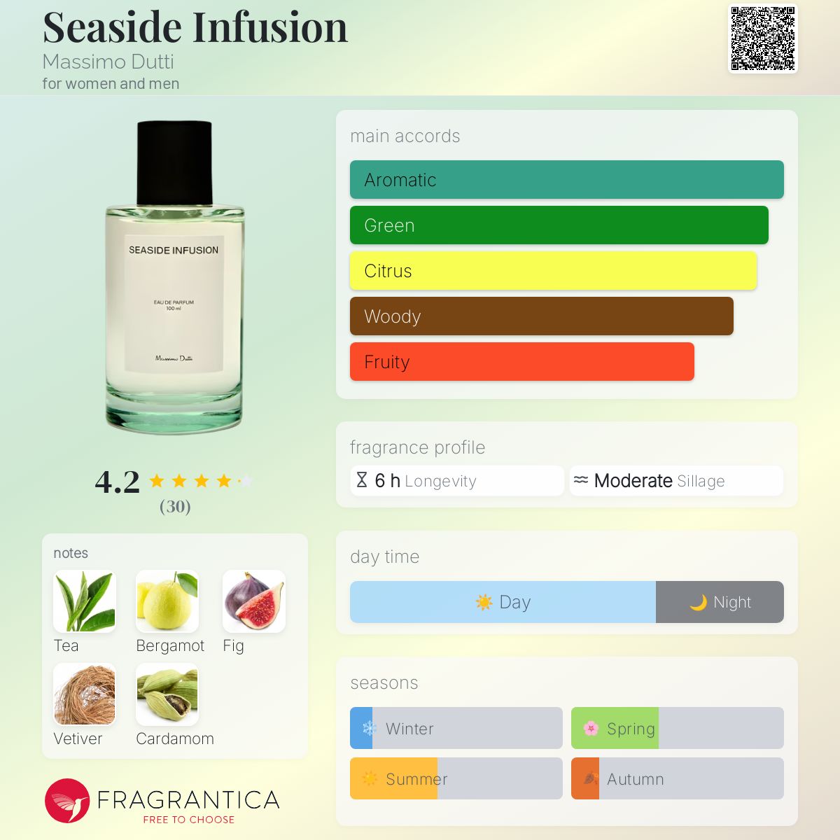 عطر ادکلن سی‌ساید اینفیوژن ماسیمو دوتی - Seaside Infusion Massimo Dutti - بررسی، قیمت و خرید