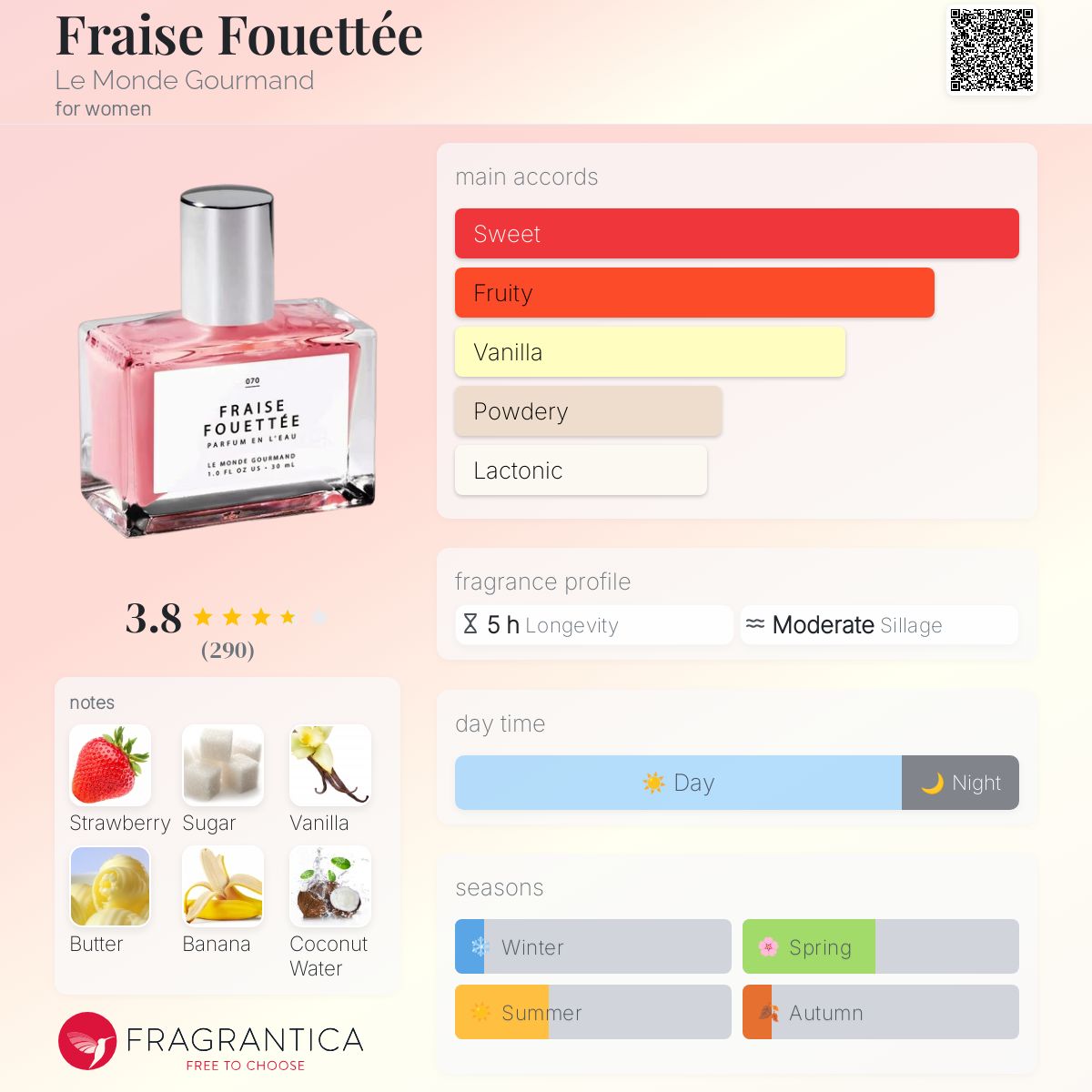 عطر ادکلن فرِز فُوِته لُ موند گورمان - Fraise Fouettée Le Monde Gourmand - بررسی، قیمت و خرید